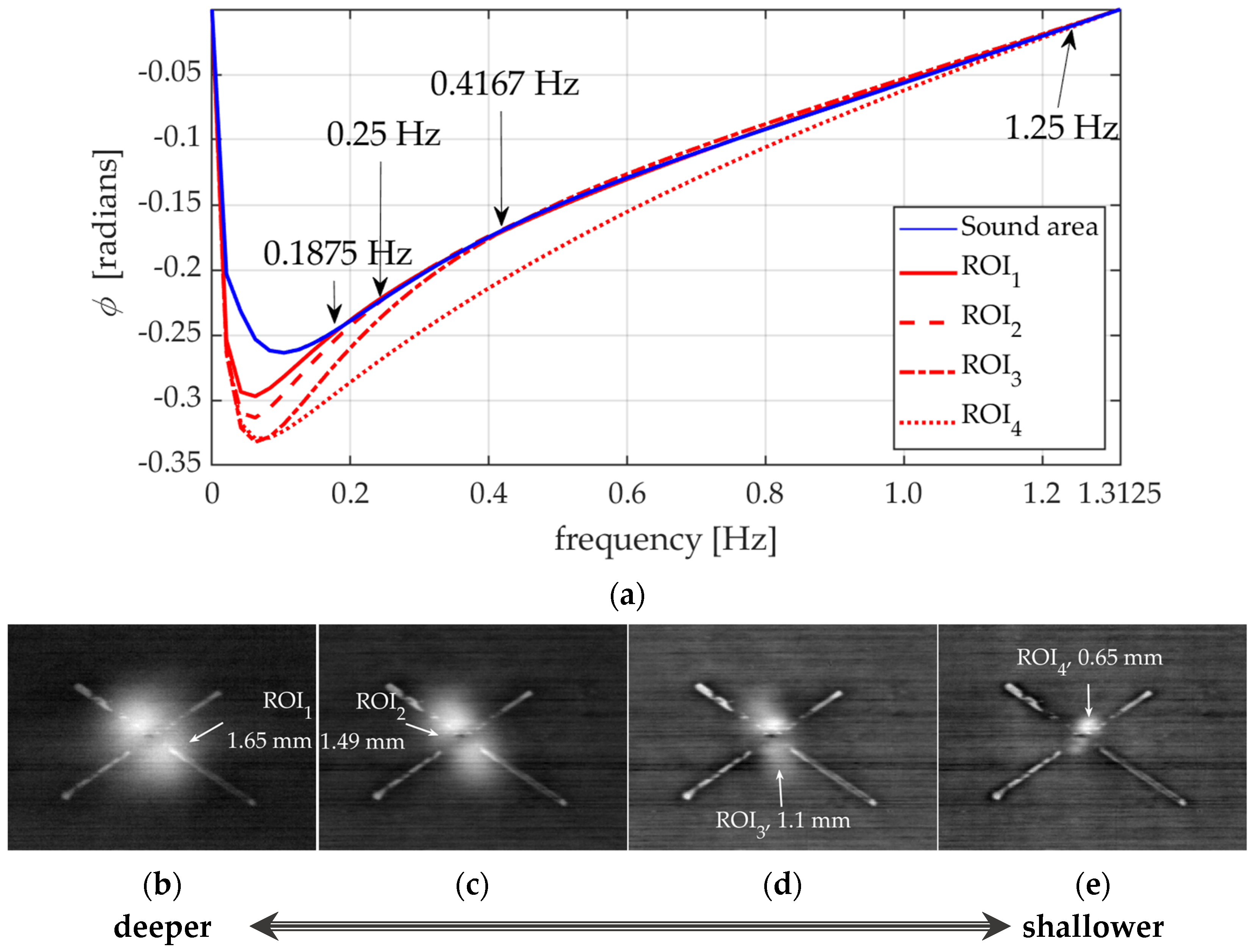 Applsci 13 06135 g013 Applsci 13 06135 g013