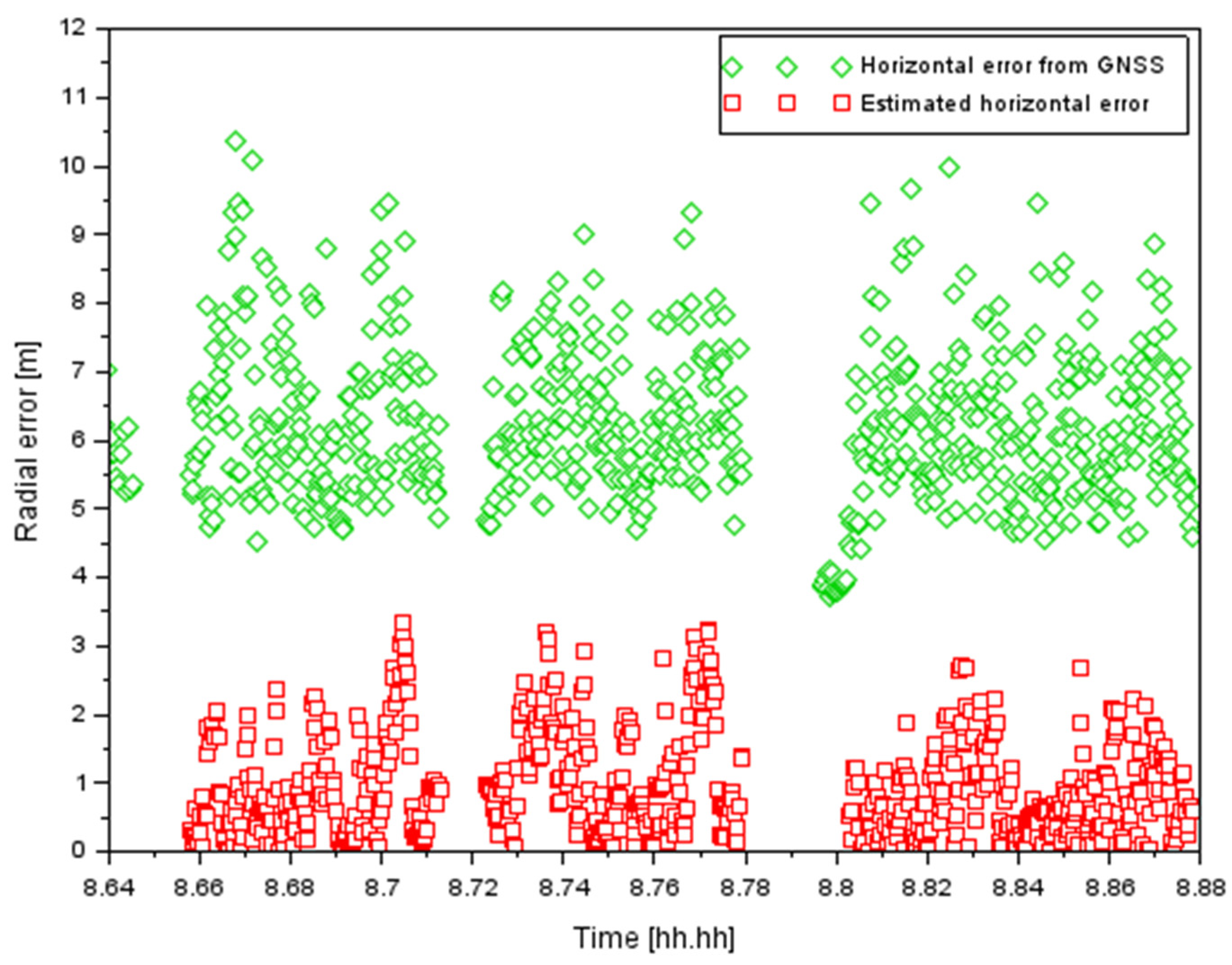 Applsci 13 06142 g013 Applsci 13 06142 g013