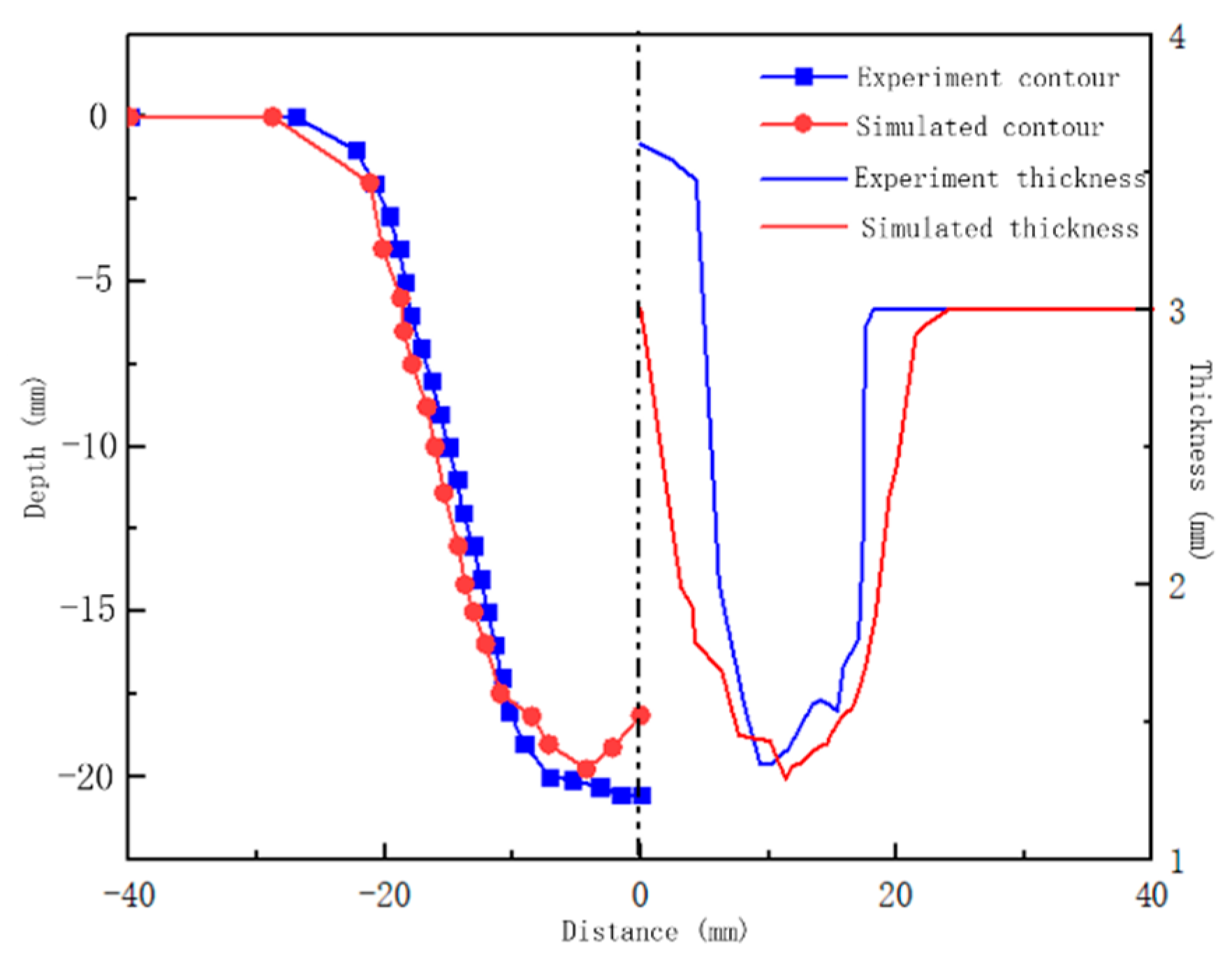 Applsci 13 06144 g005