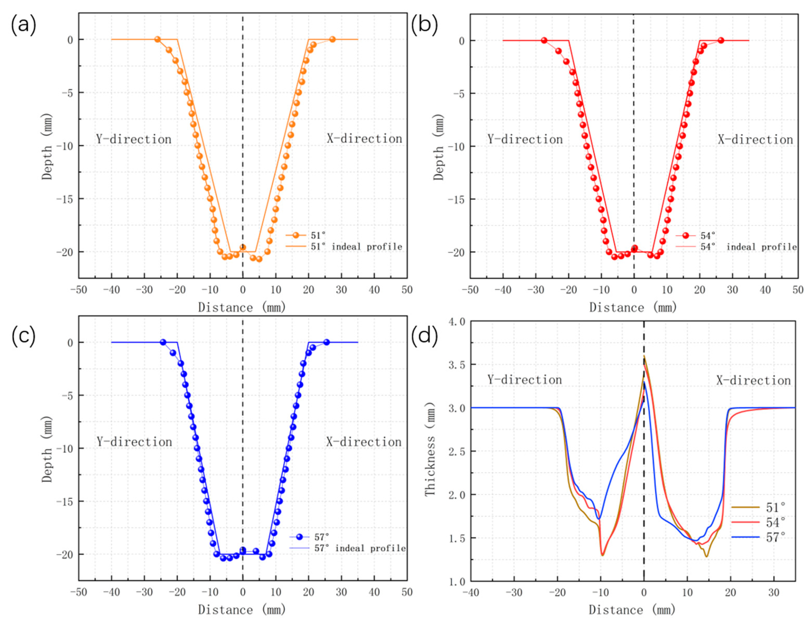 Applsci 13 06144 g008