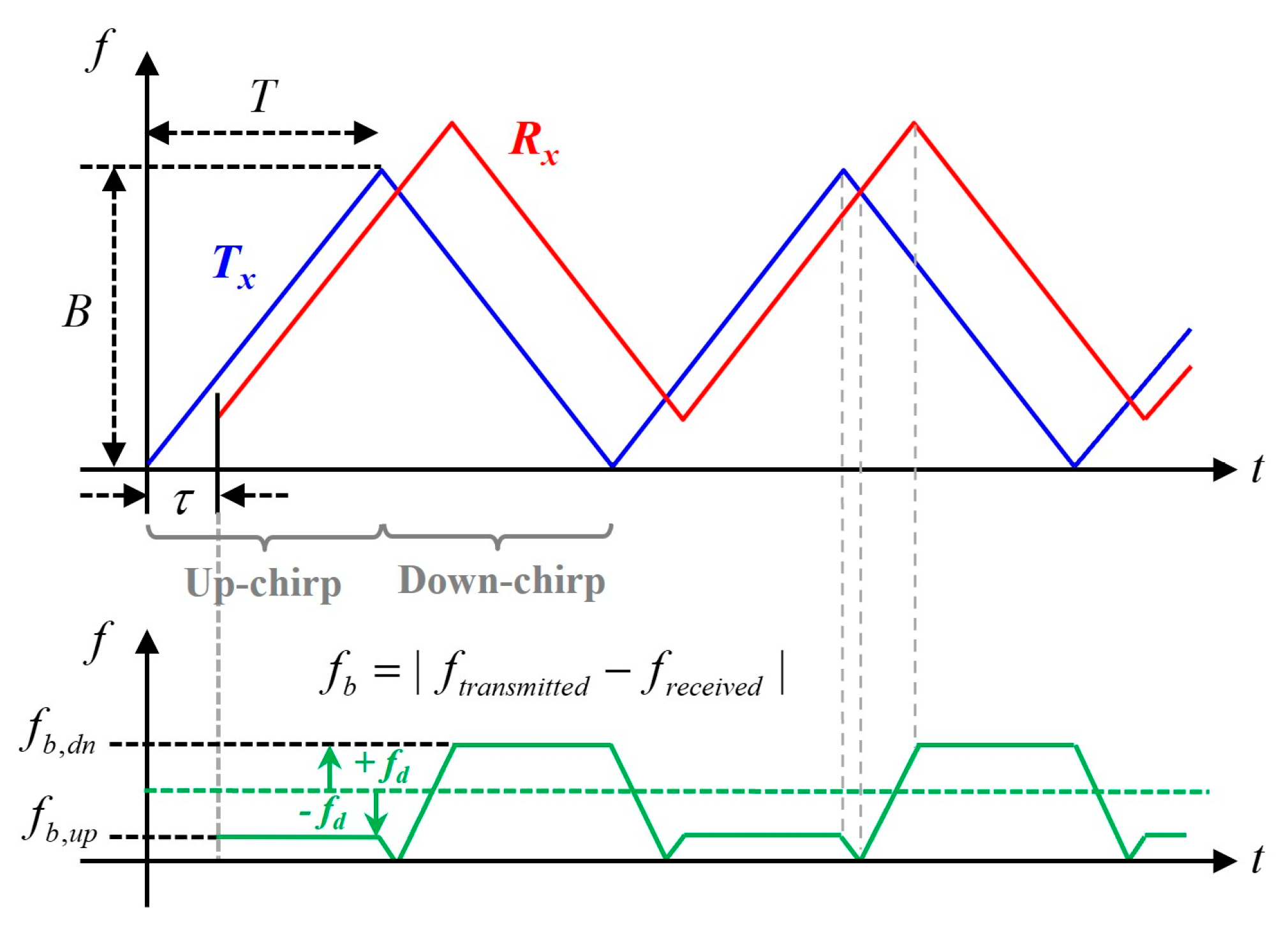 Applsci 13 06147 g002