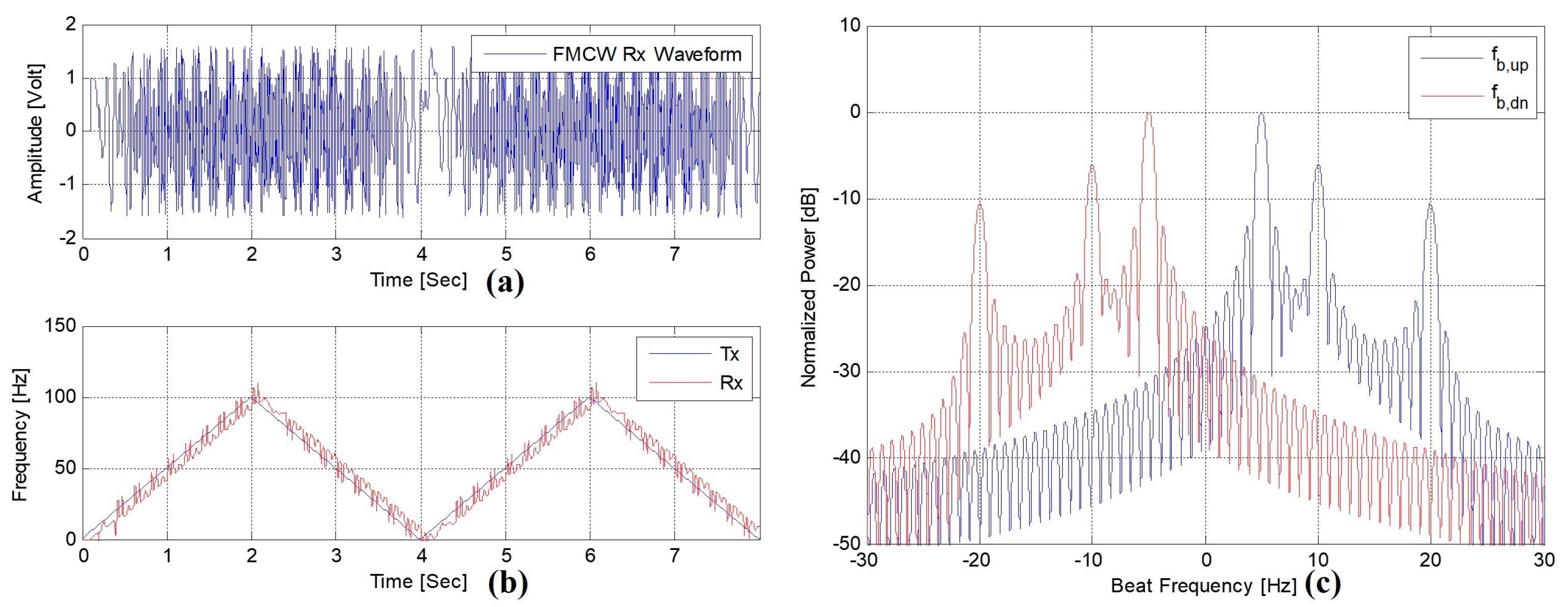 Applsci 13 06147 g003