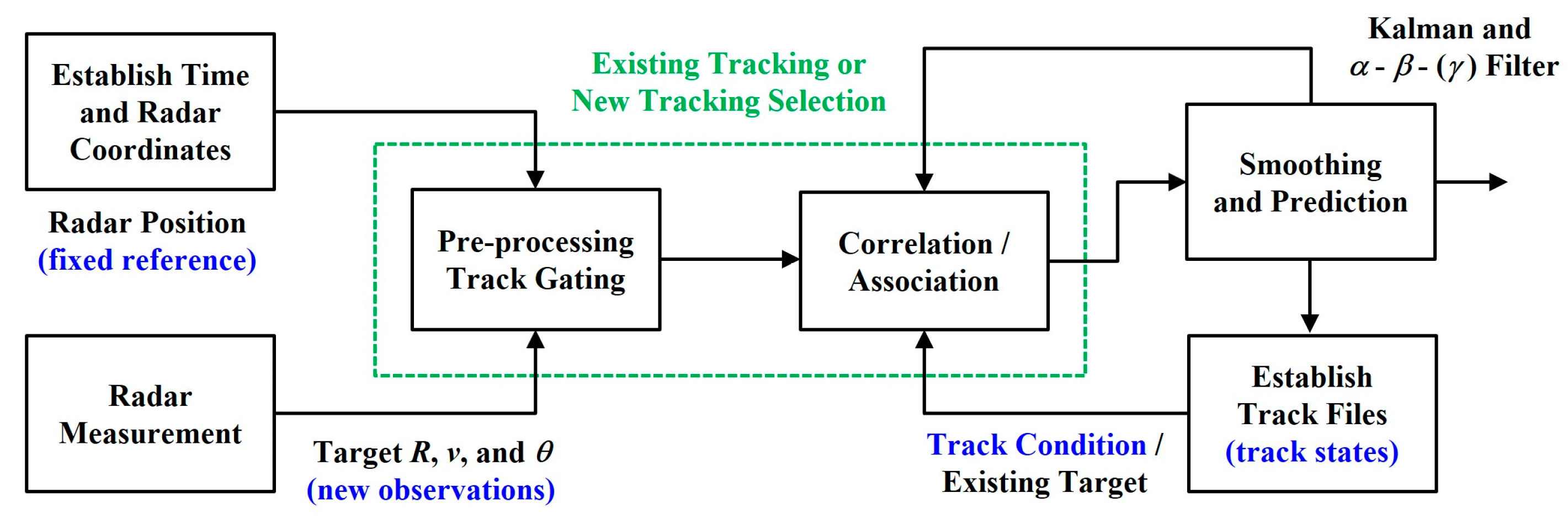 Applsci 13 06147 g005