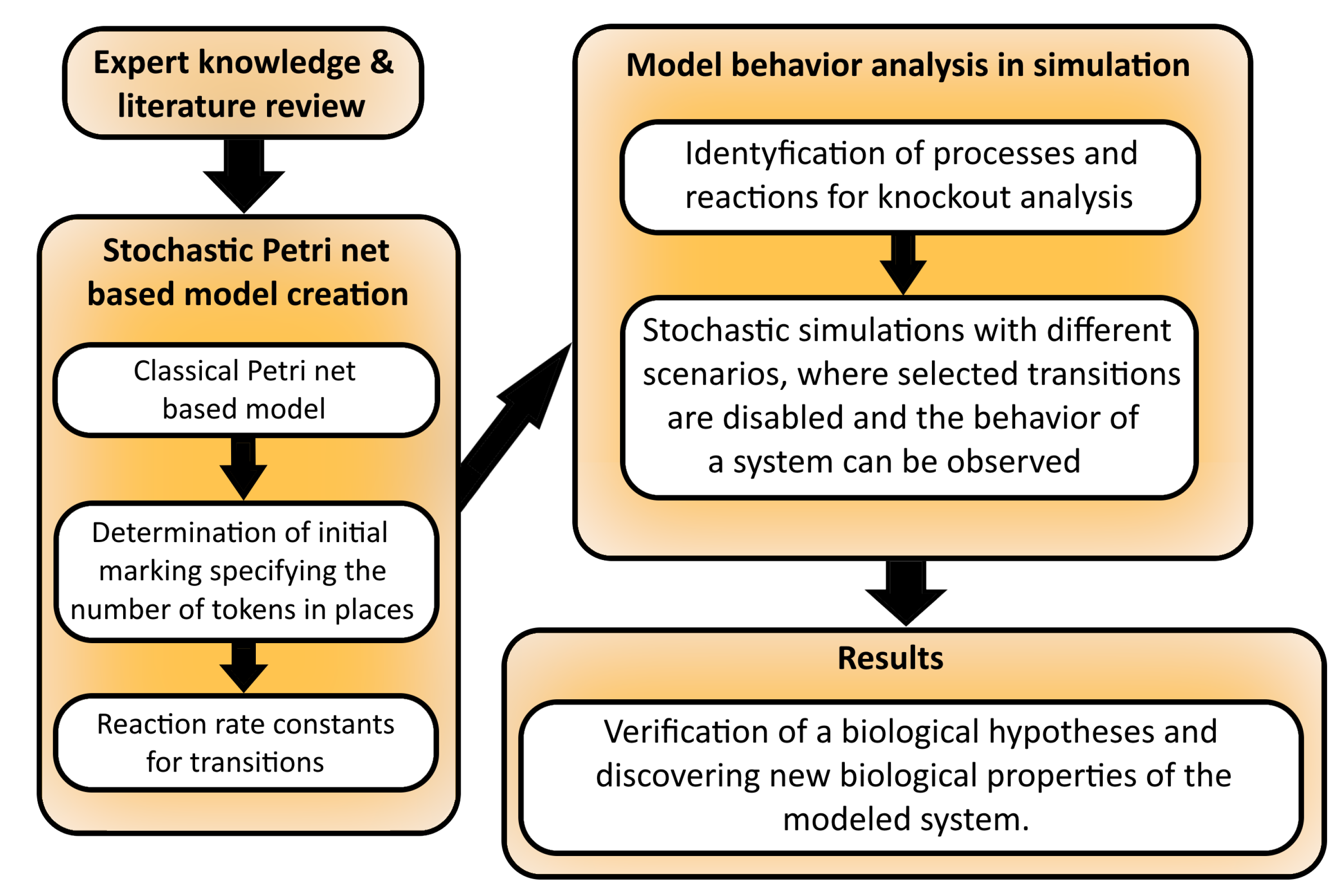 Applsci 13 06149 g003 Applsci 13 06149 g003