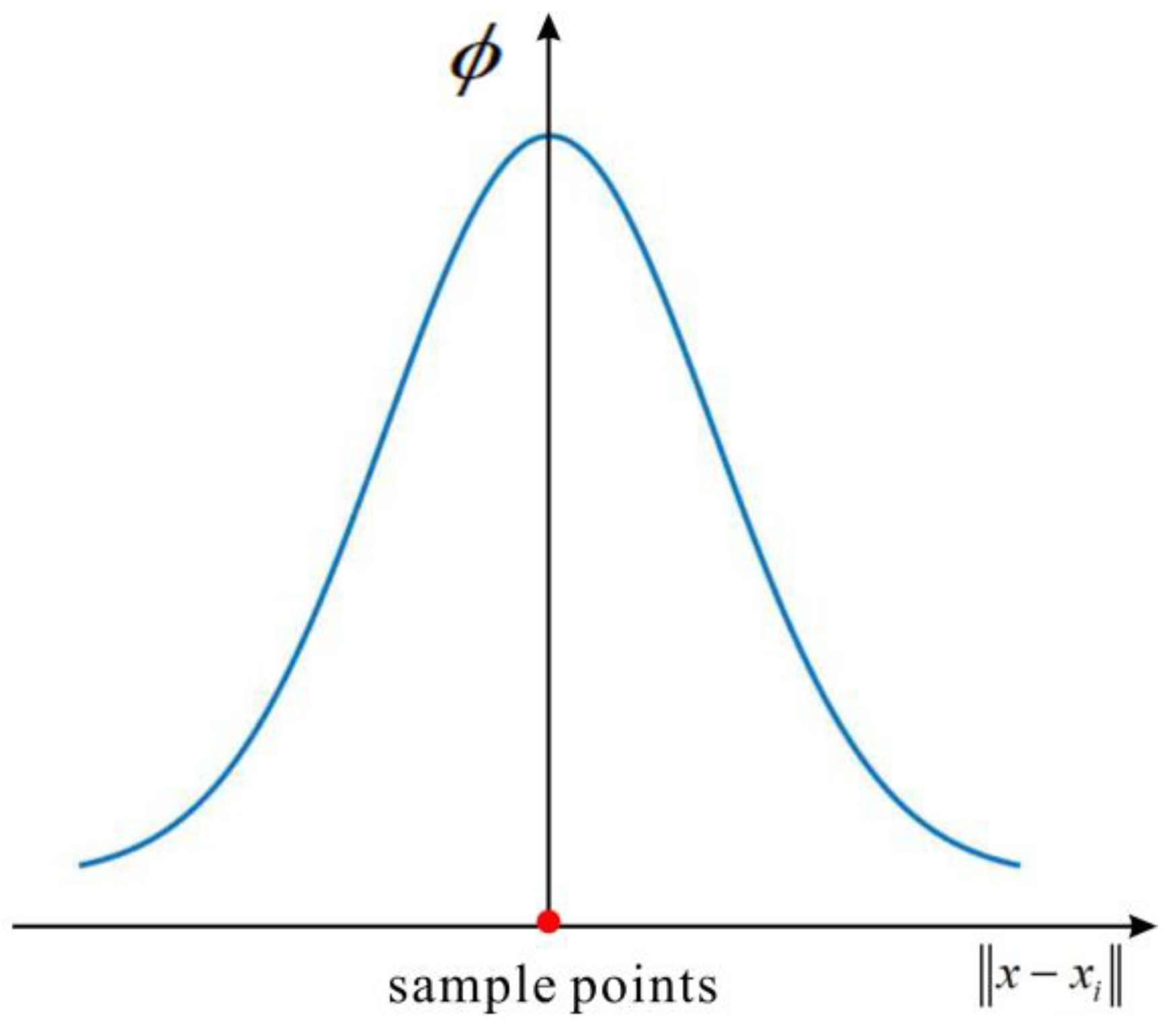 Applsci 13 06153 g003