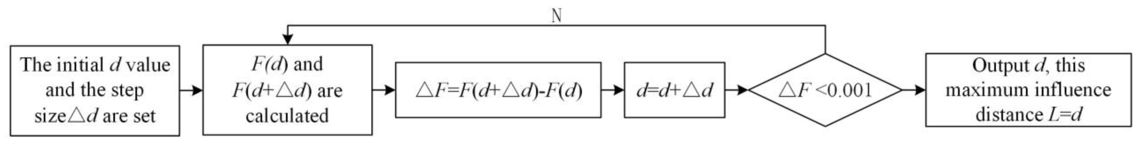 Applsci 13 06153 g010
