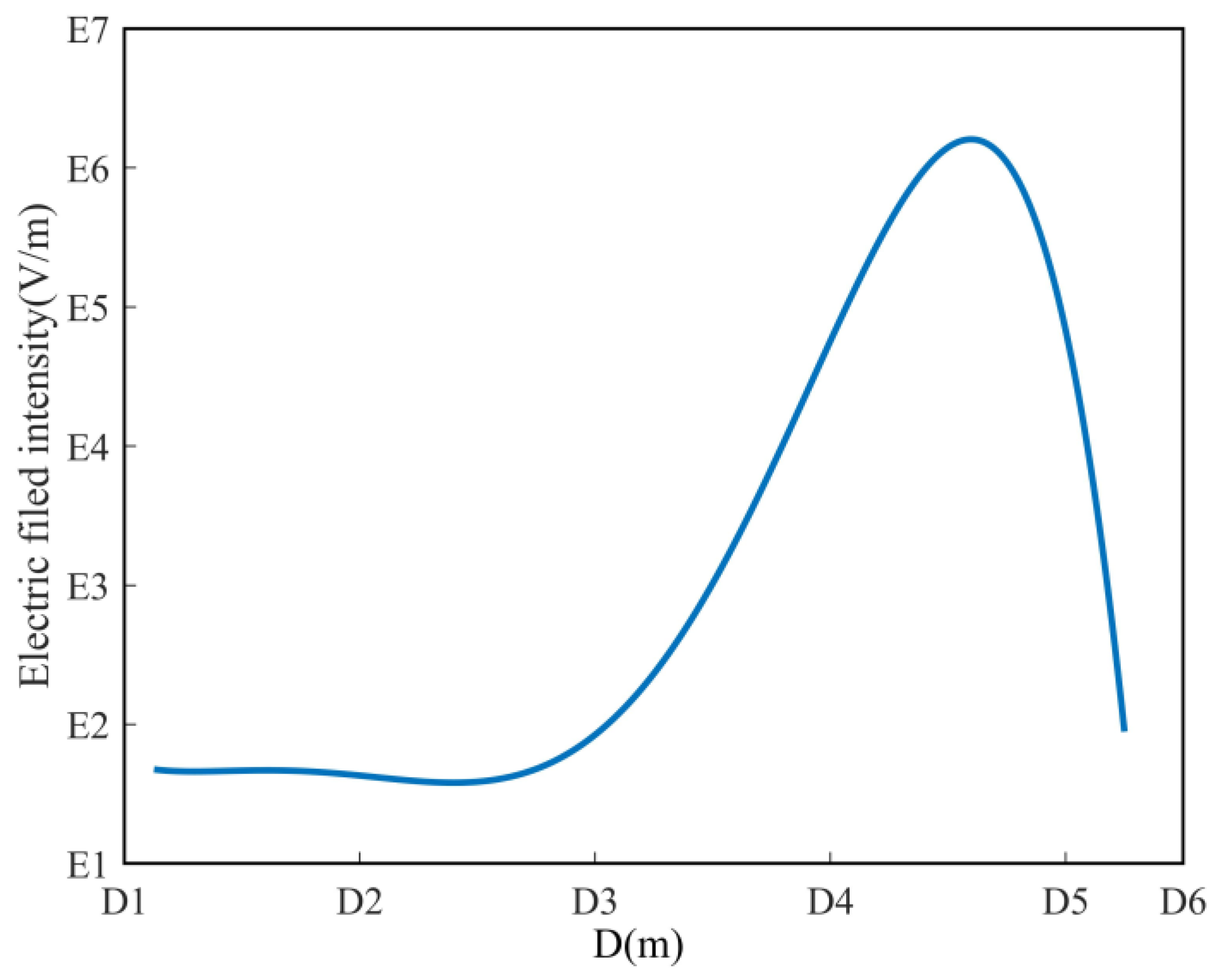 Applsci 13 06153 g014