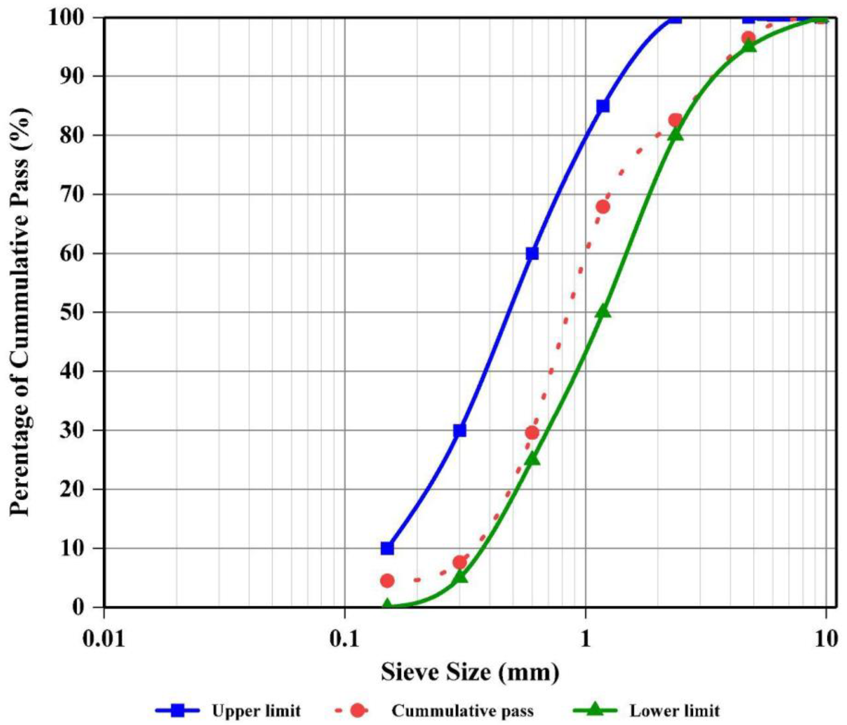 Applsci 13 06218 g001