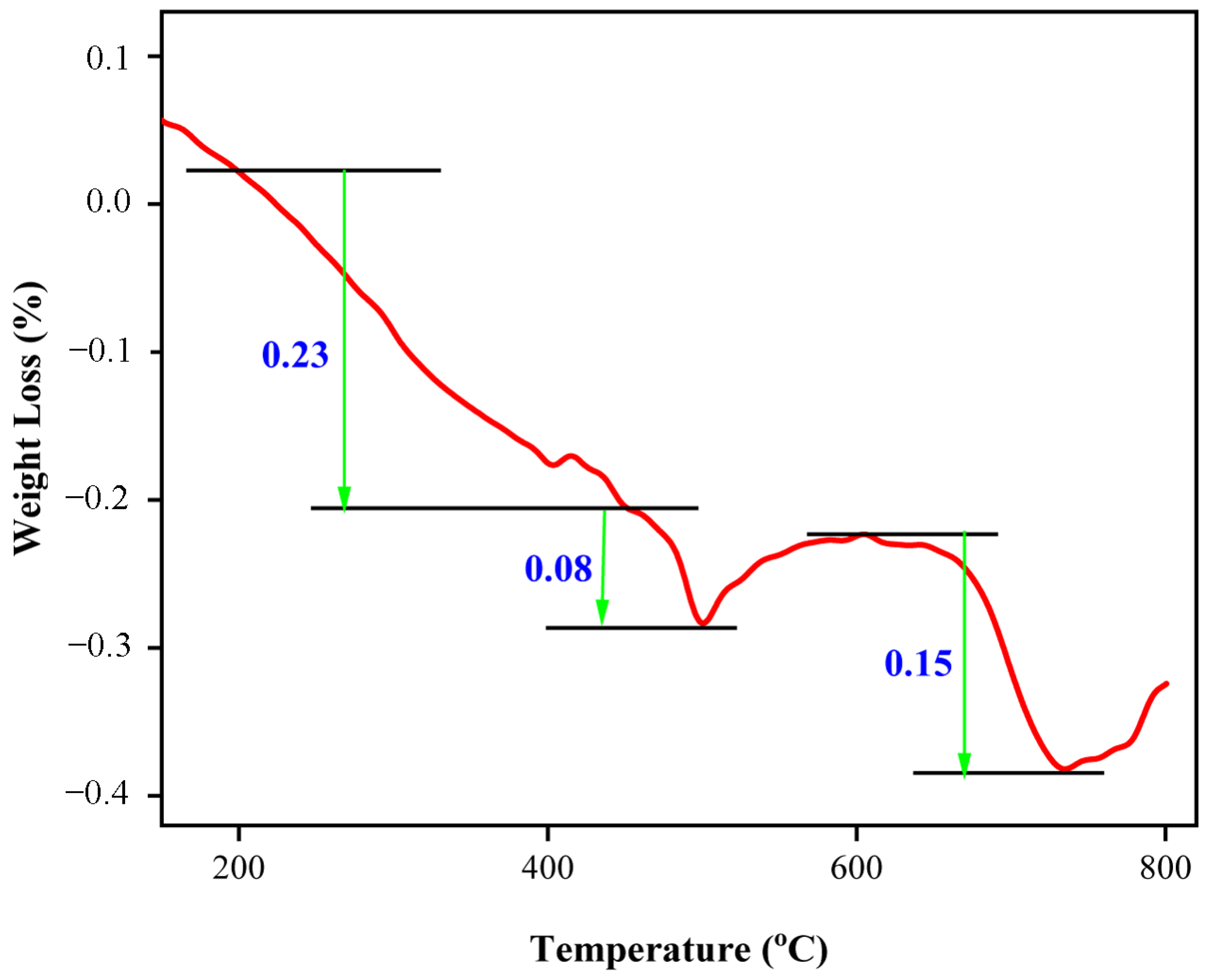 Applsci 13 06218 g007