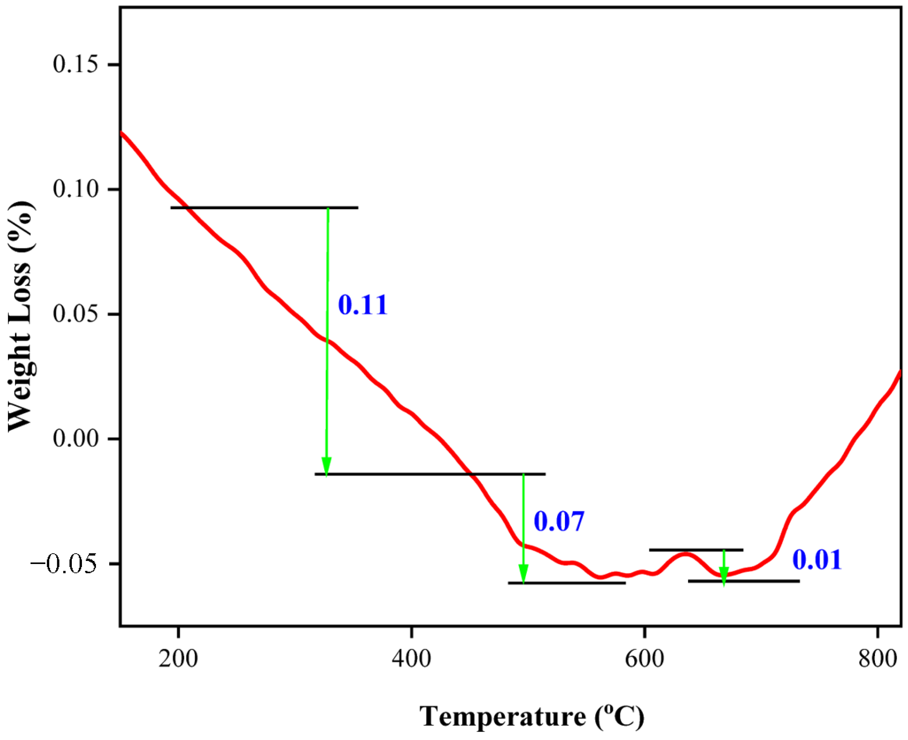 Applsci 13 06218 g009