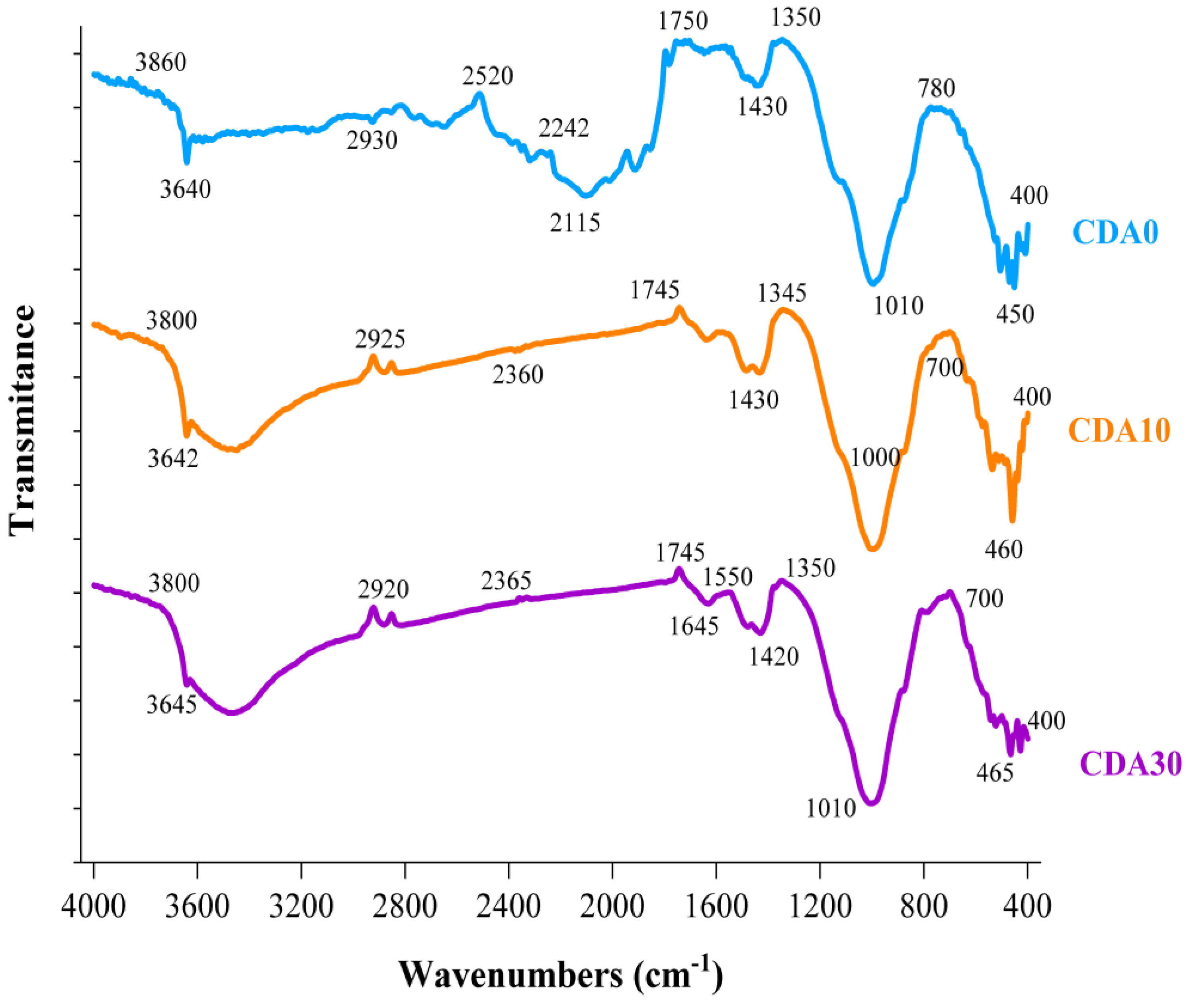 Applsci 13 06218 g010