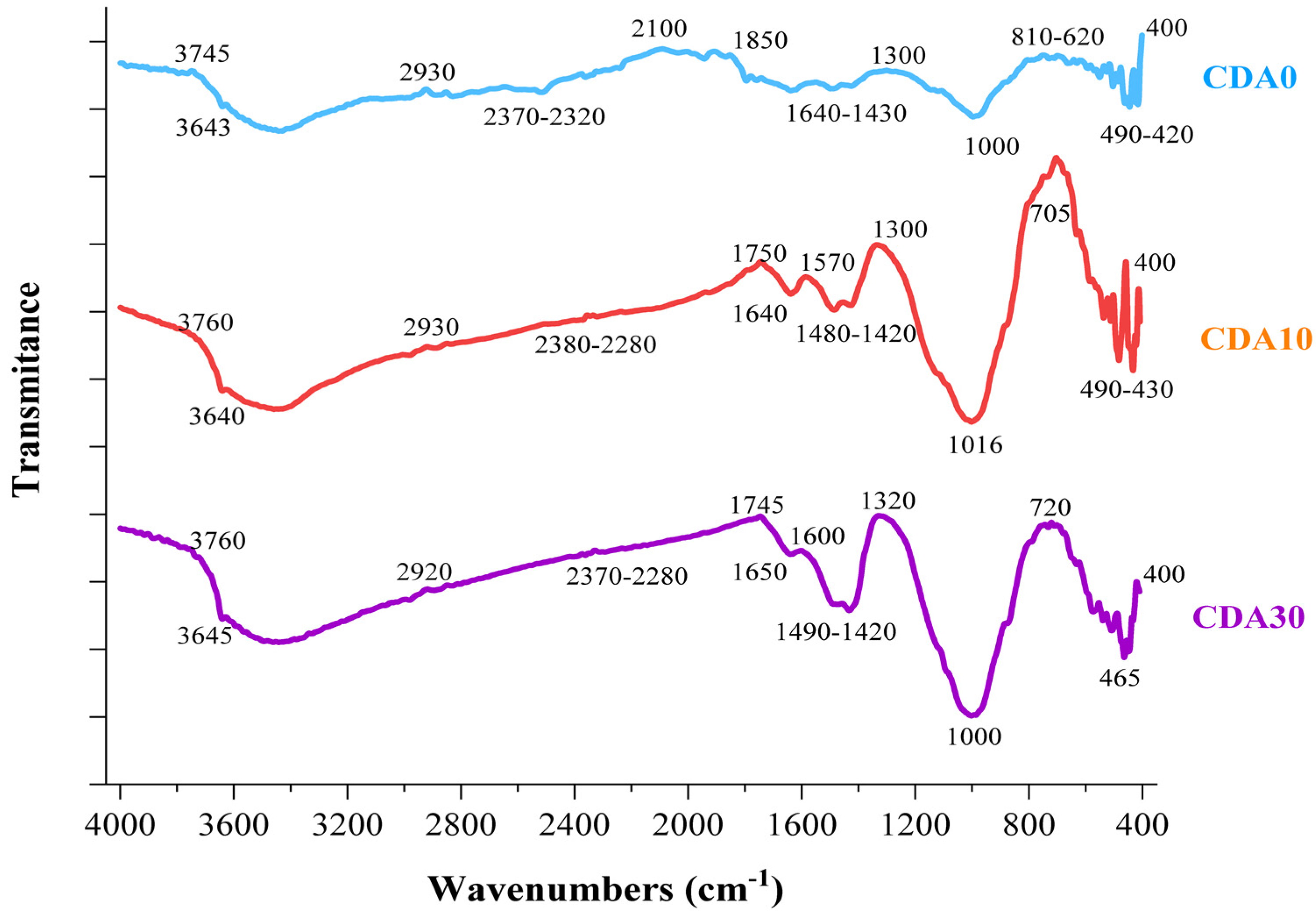 Applsci 13 06218 g011