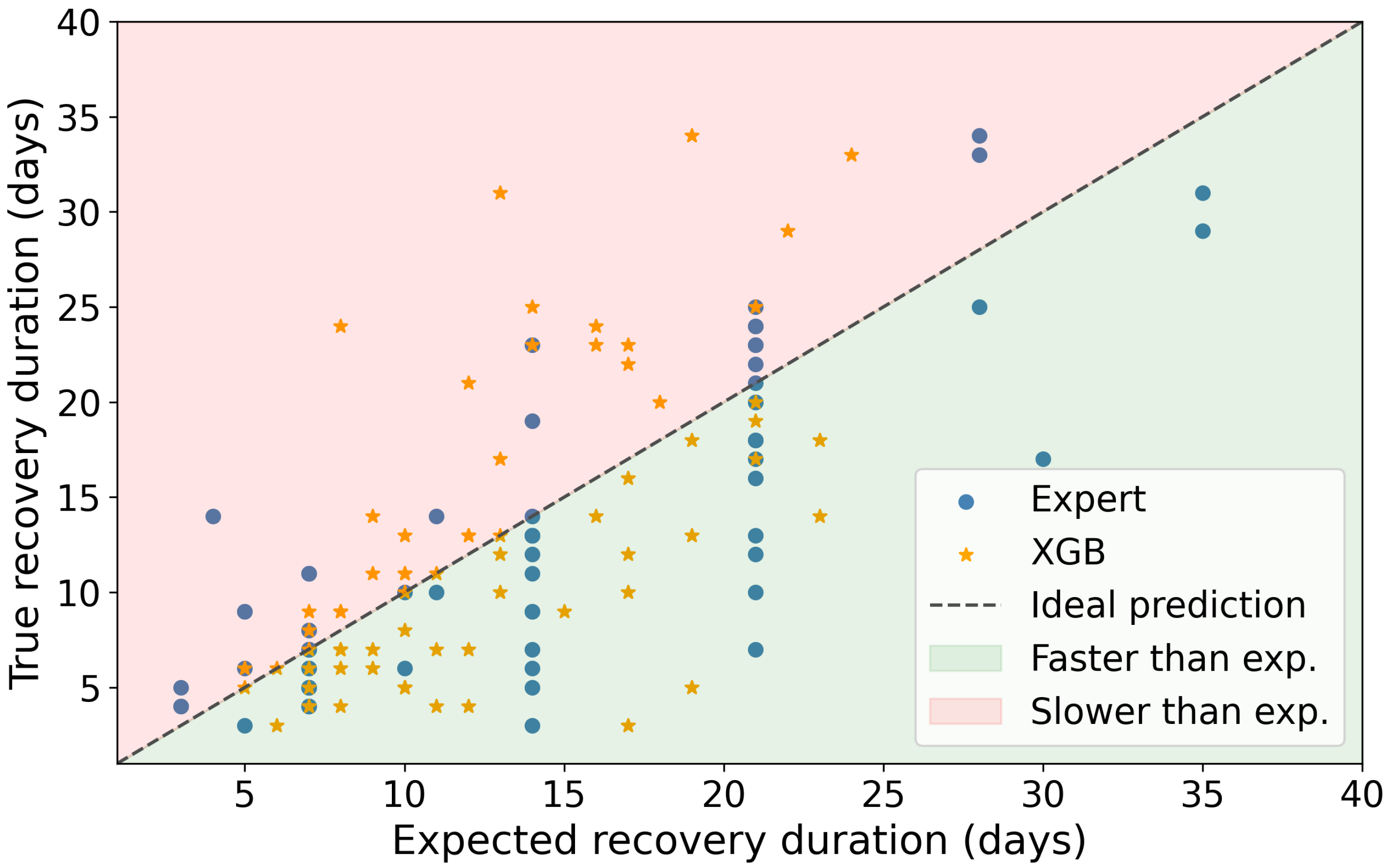 HNK Rijeka - Statistics and Predictions