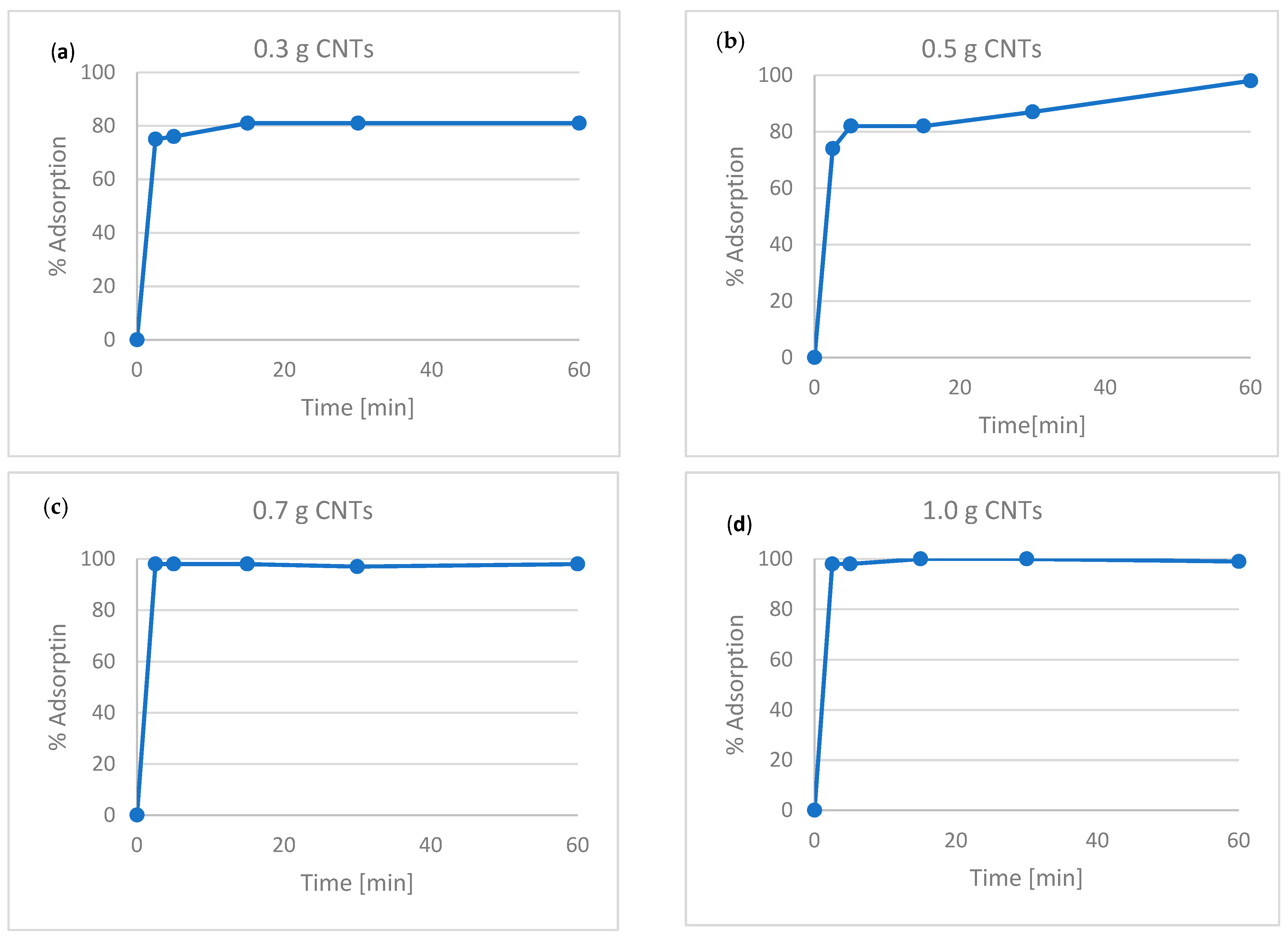 Applsci 13 06226 g002