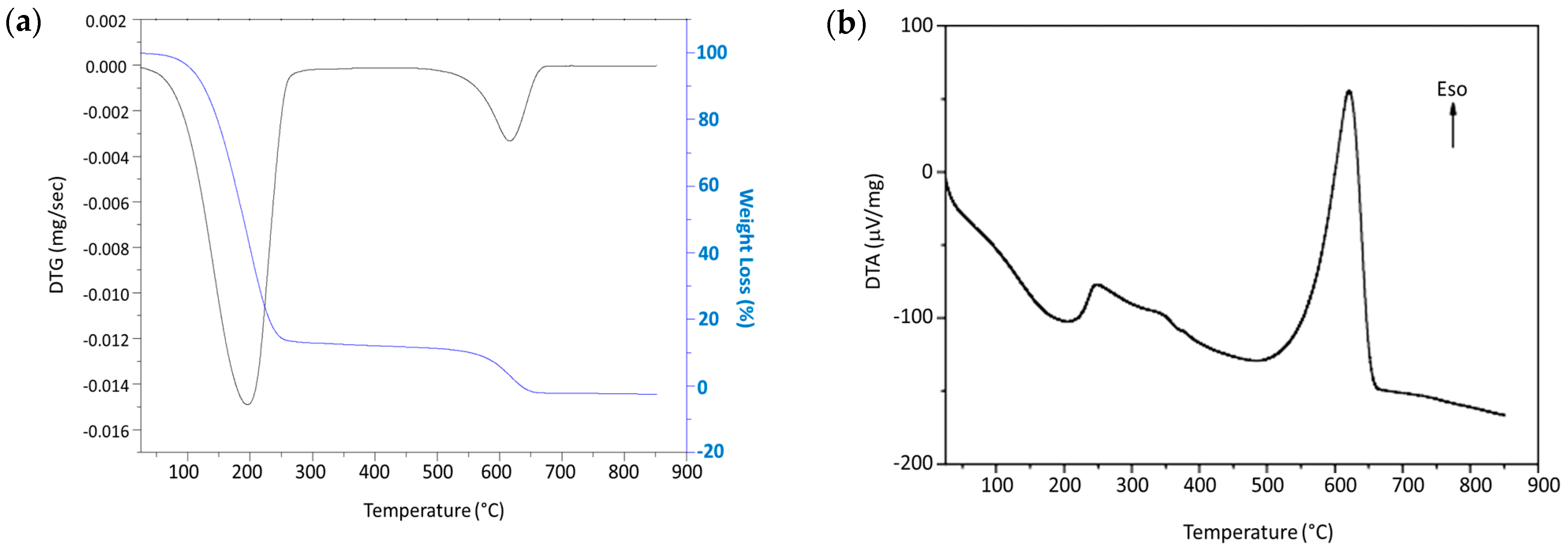 Applsci 13 06226 g004