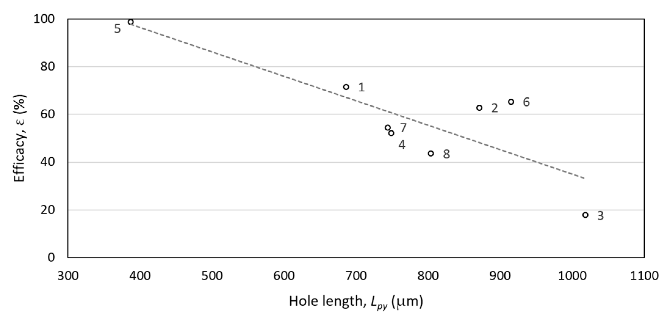 Applsci 13 06254 g005