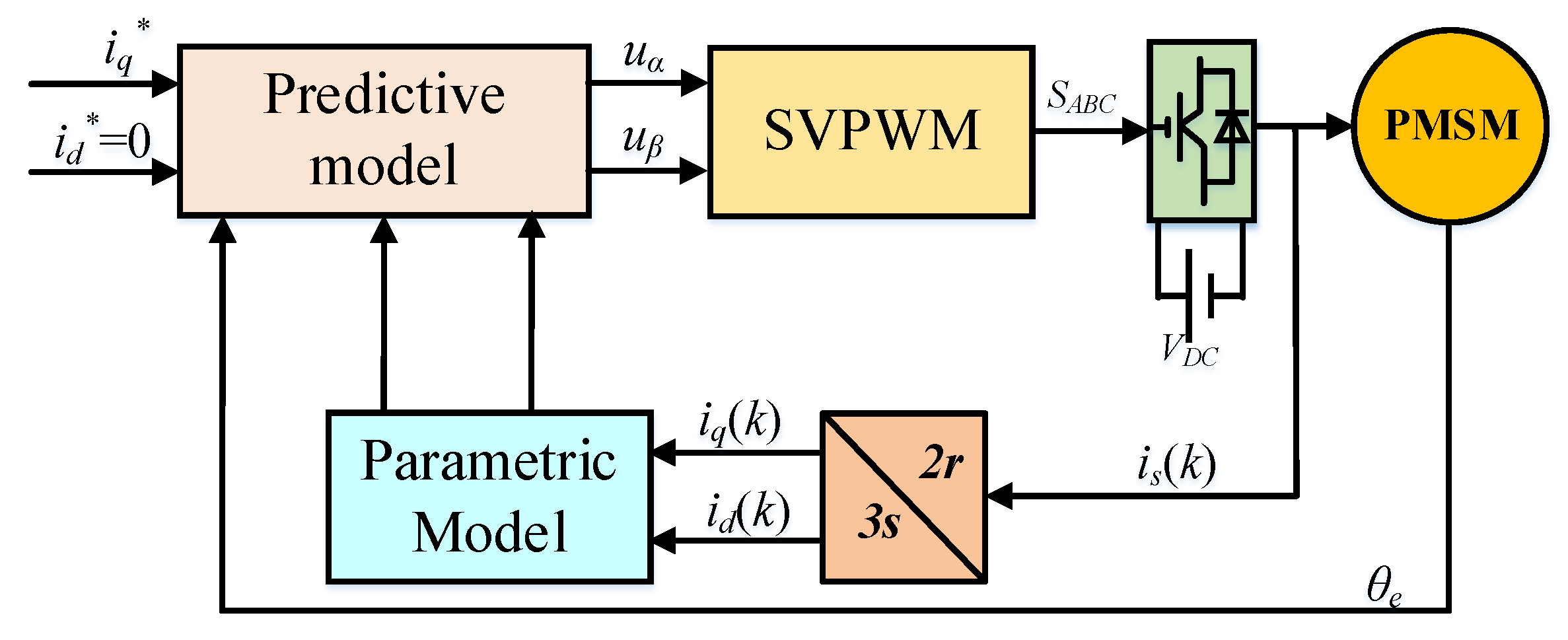 Applsci 13 06255 g003