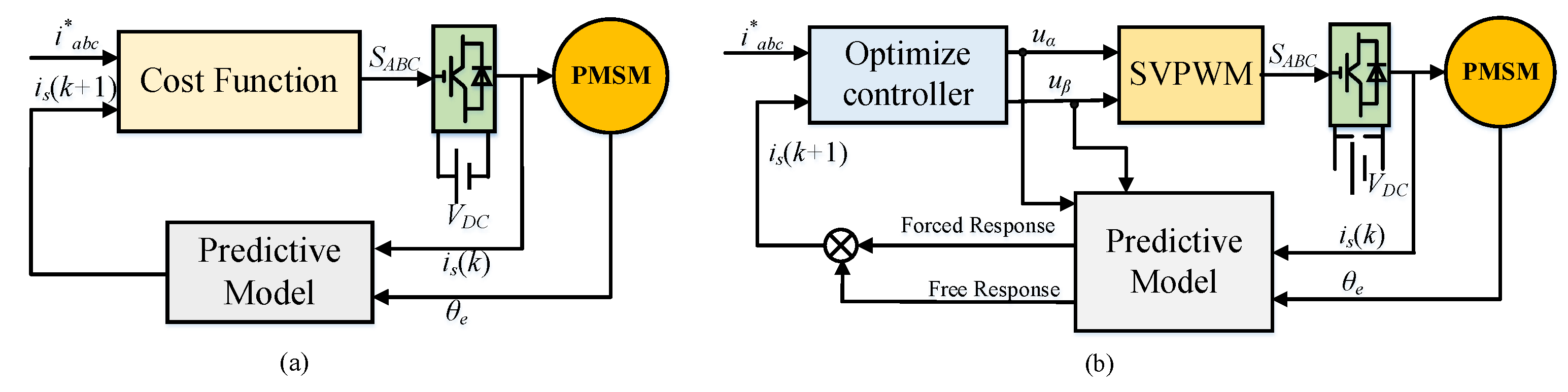 Applsci 13 06255 g004