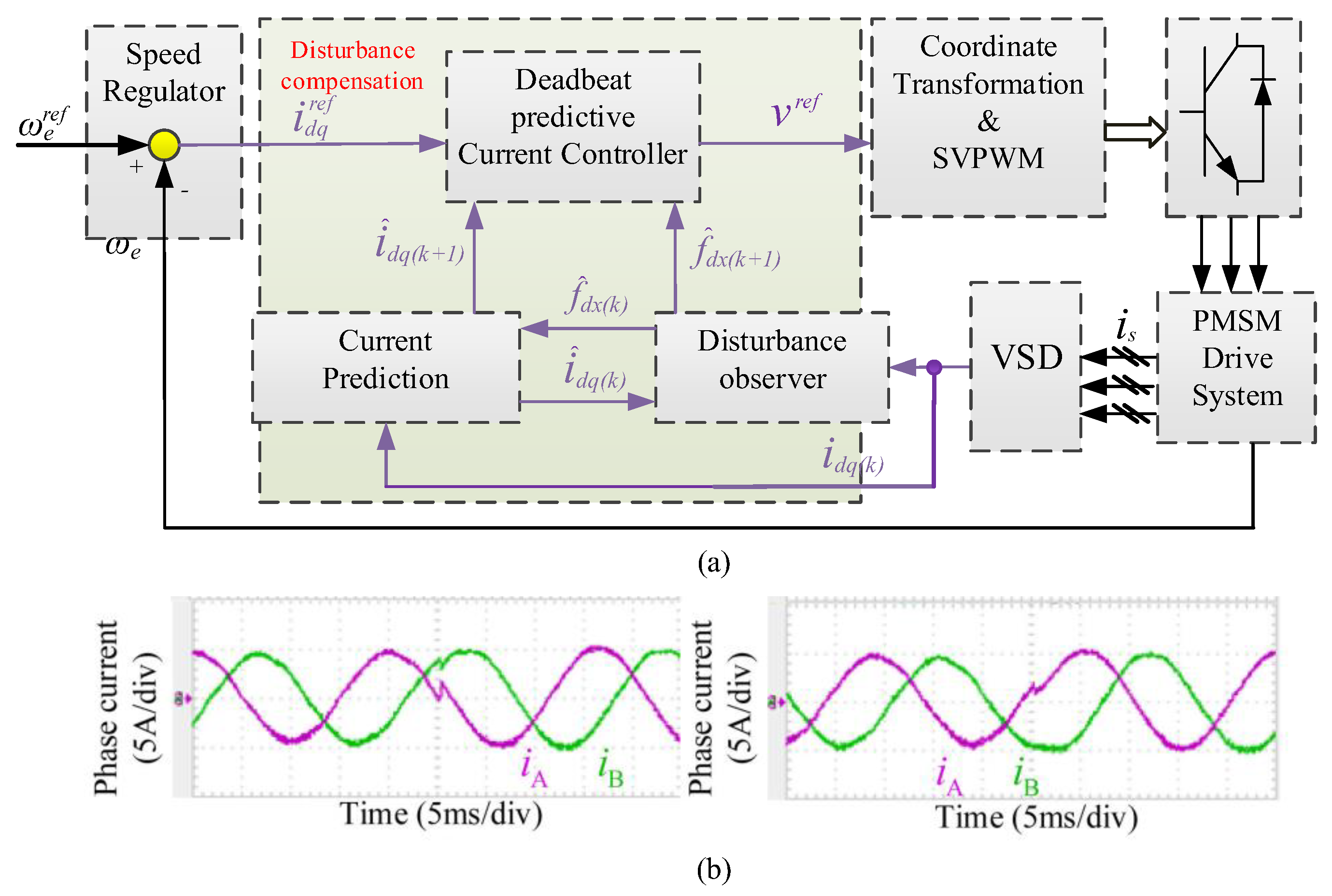 Applsci 13 06255 g005