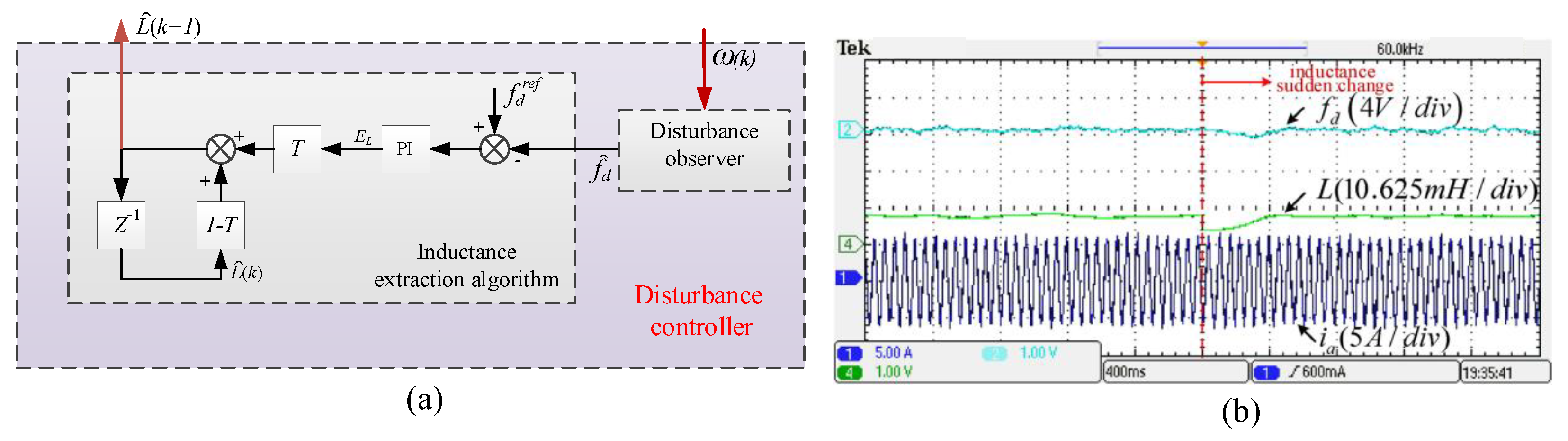 Applsci 13 06255 g010