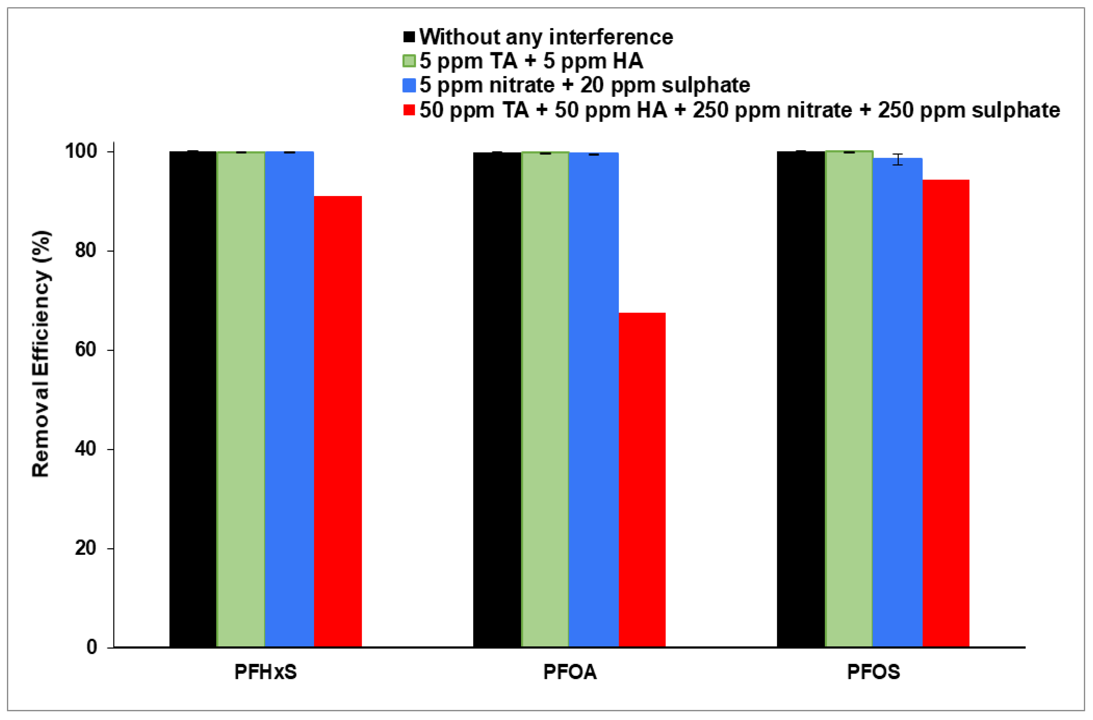 Applsci 13 06263 g005