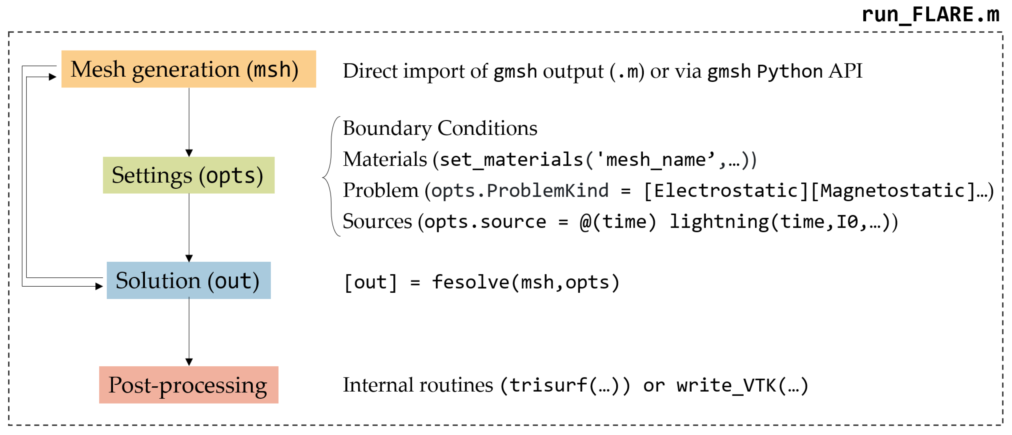Applsci 13 06268 g002