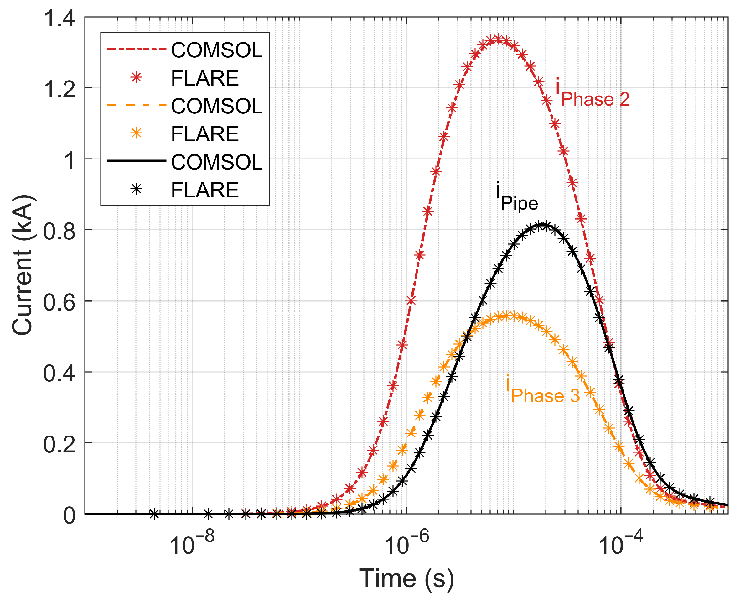 Applsci 13 06268 g006