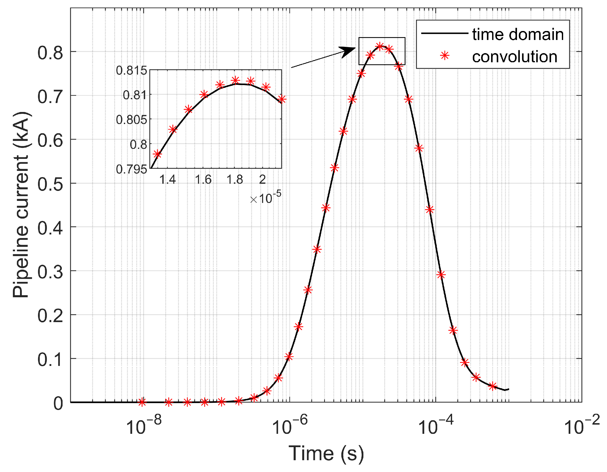 Applsci 13 06268 g007