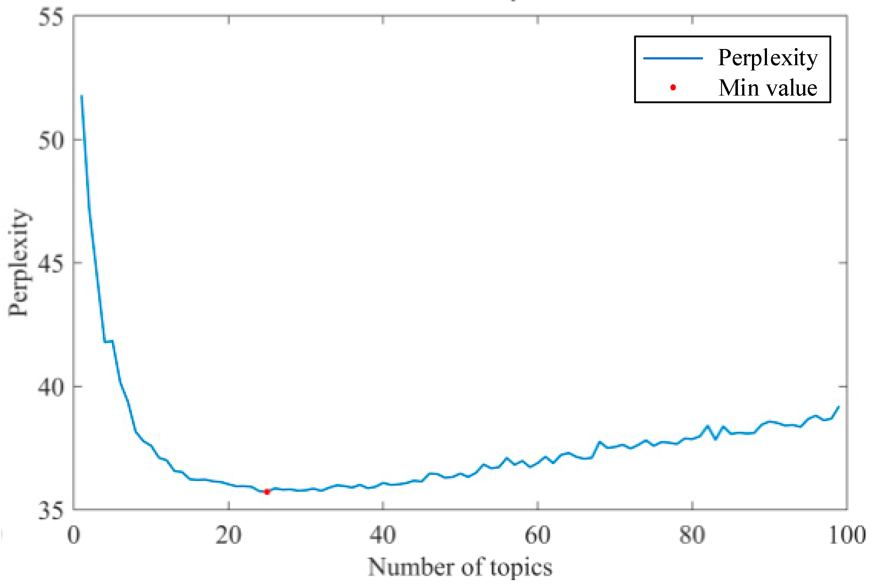 Applsci 13 06300 g008 Applsci 13 06300 g008