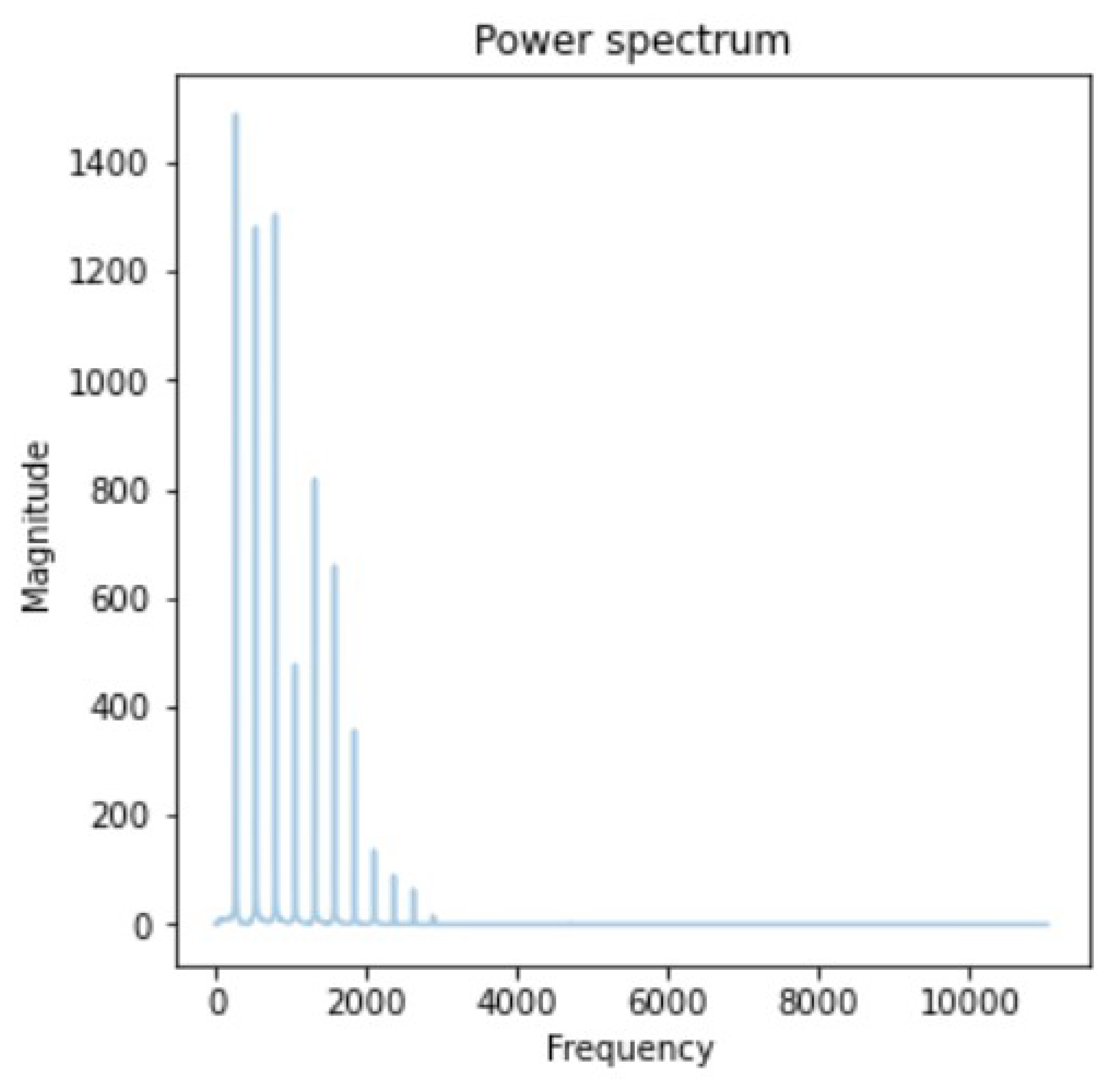 Applsci 13 06302 g010