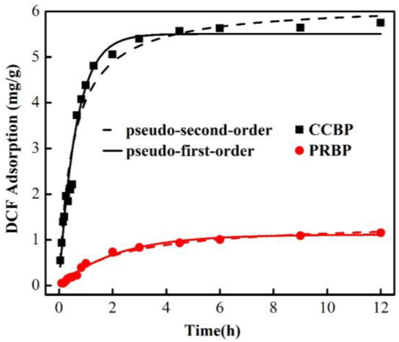 Applsci 13 06306 g007