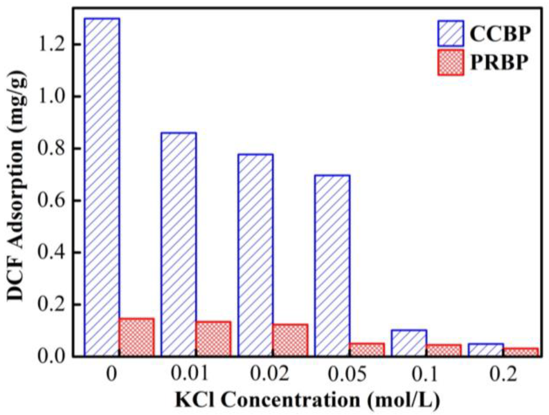 Applsci 13 06306 g008