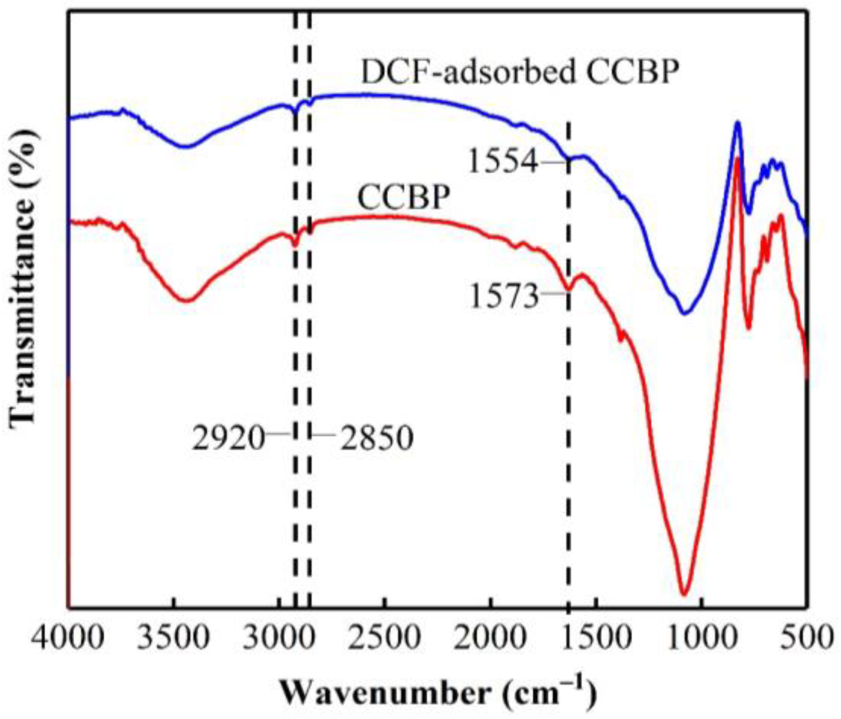 Applsci 13 06306 g011
