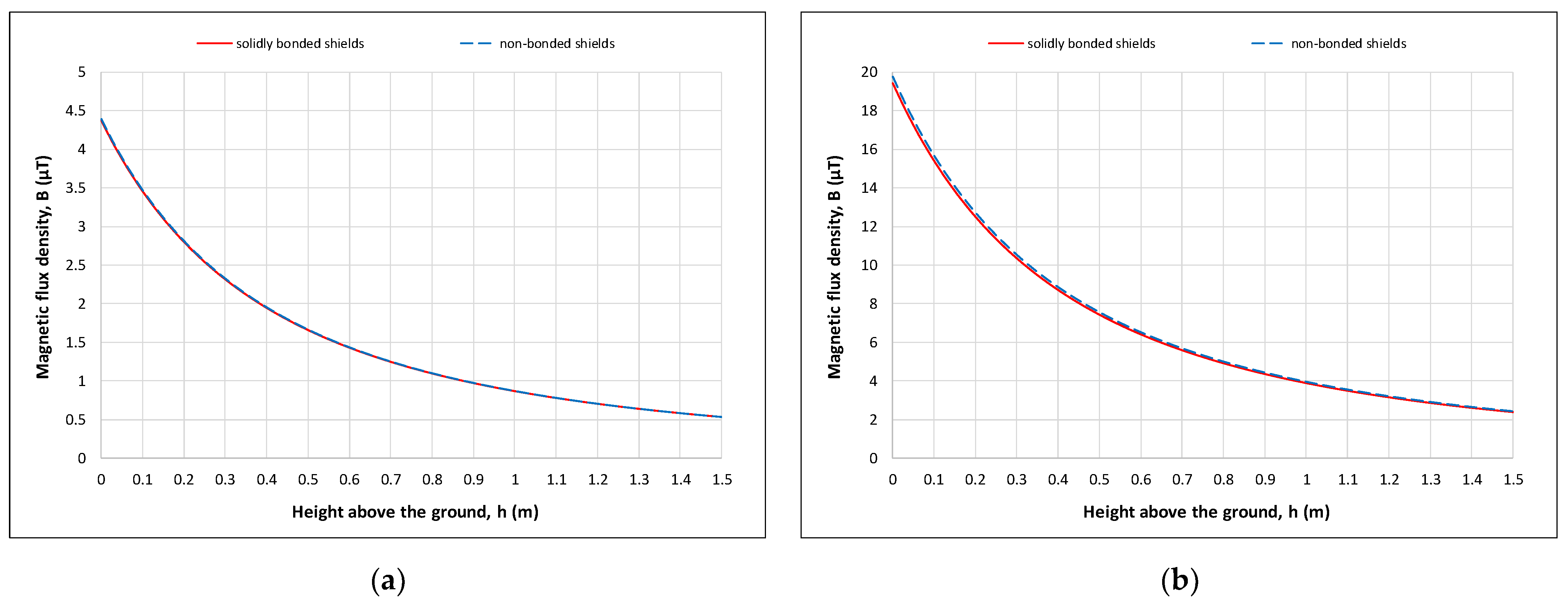 Applsci 13 06328 g012 Applsci 13 06328 g012