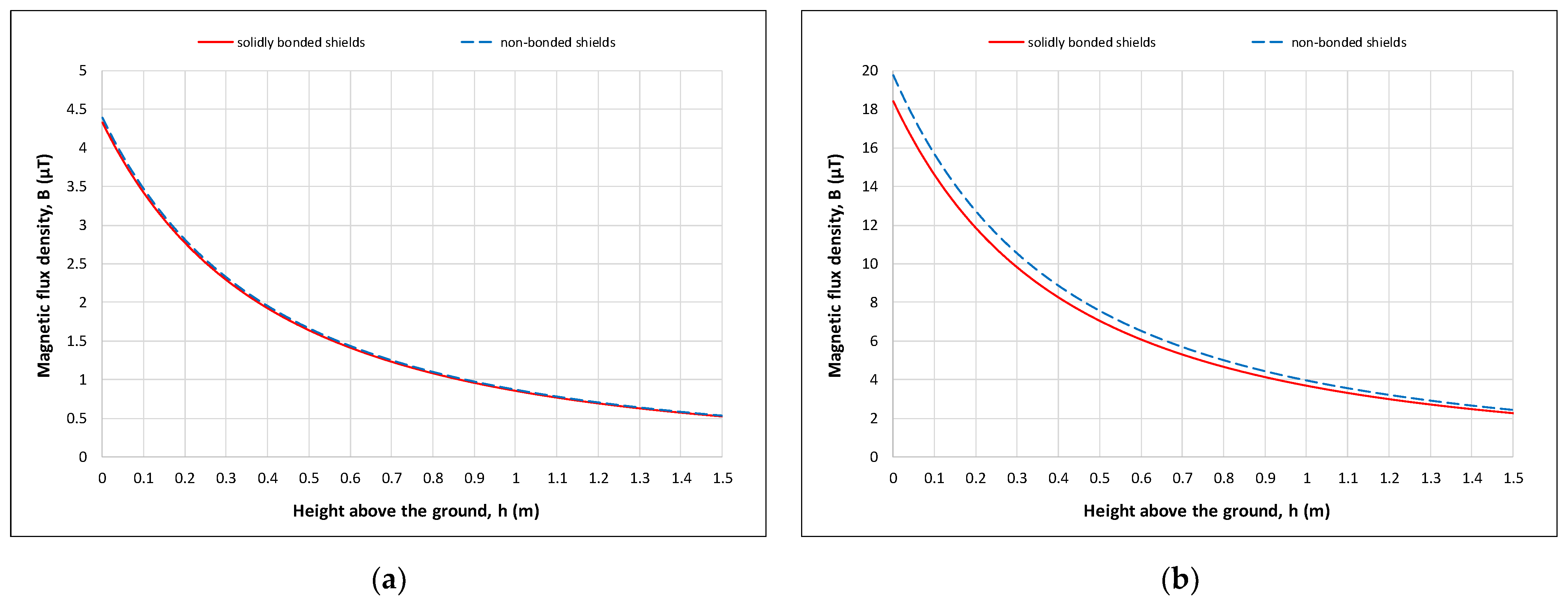 Applsci 13 06328 g013 Applsci 13 06328 g013