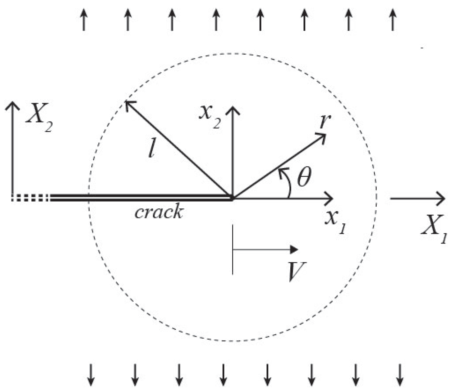 Applied Sciences | Free Full-Text | Steady-State Crack Growth in