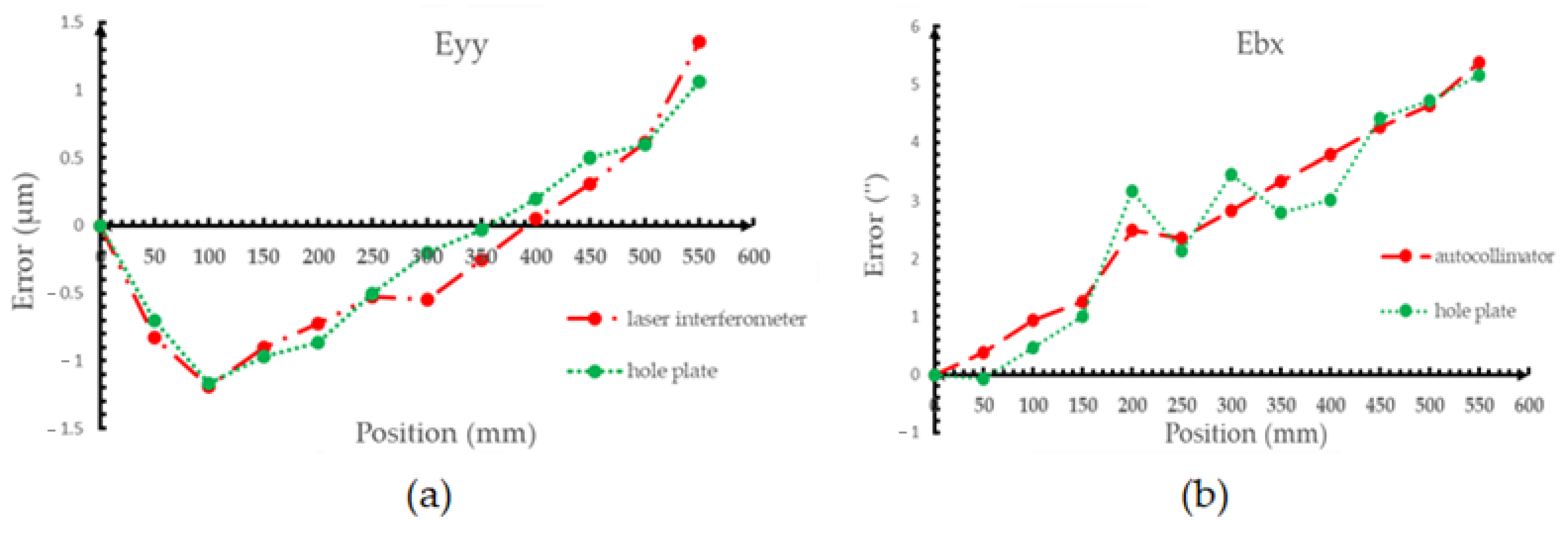 Applsci 13 06344 g007