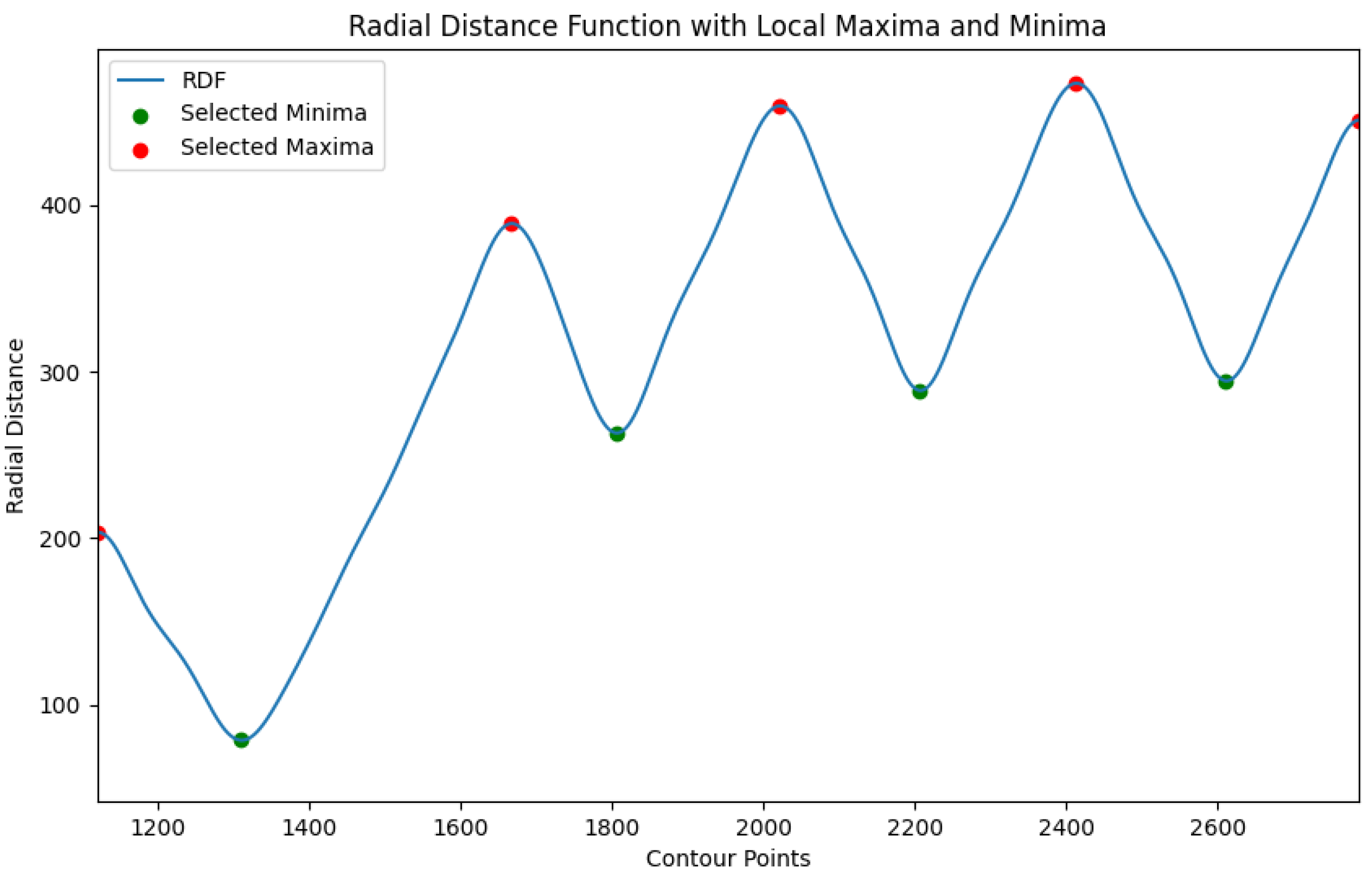 Applsci 13 06363 g002 Applsci 13 06363 g002