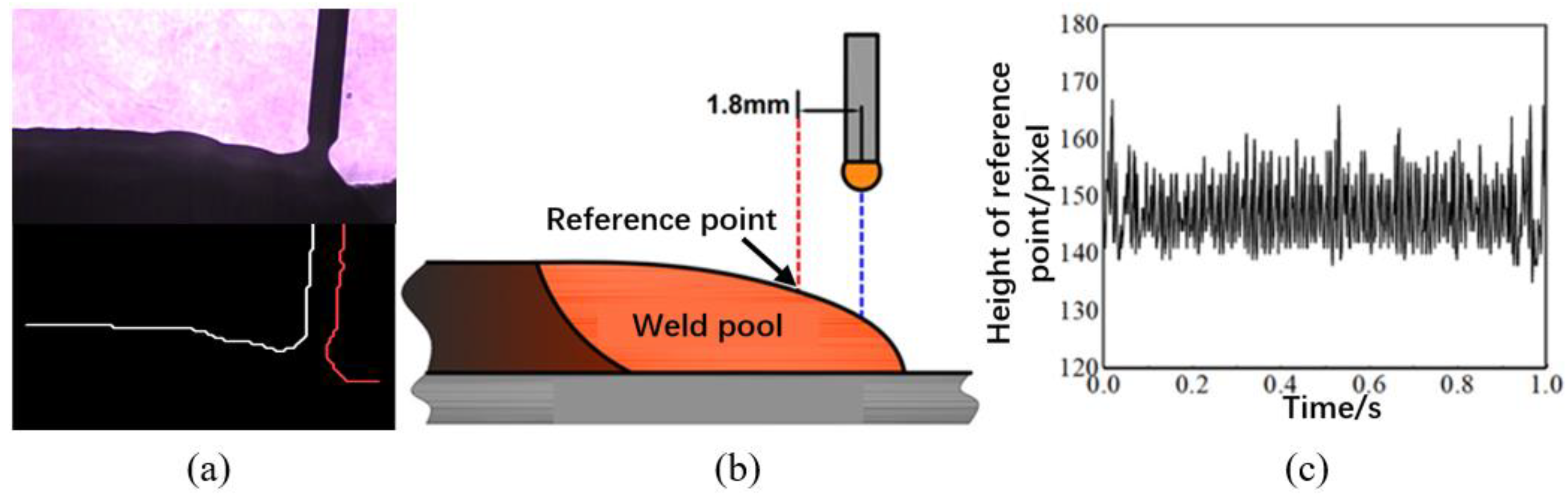 Welding positions: Weld Slope and Rotation - Weld World