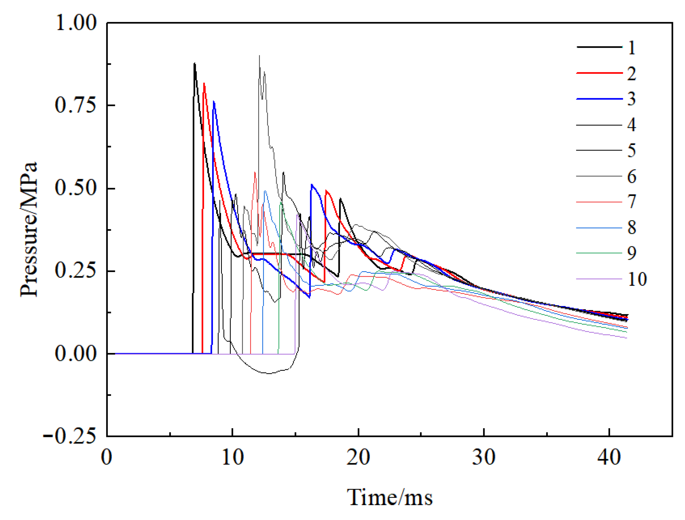 Applsci 13 06372 g003