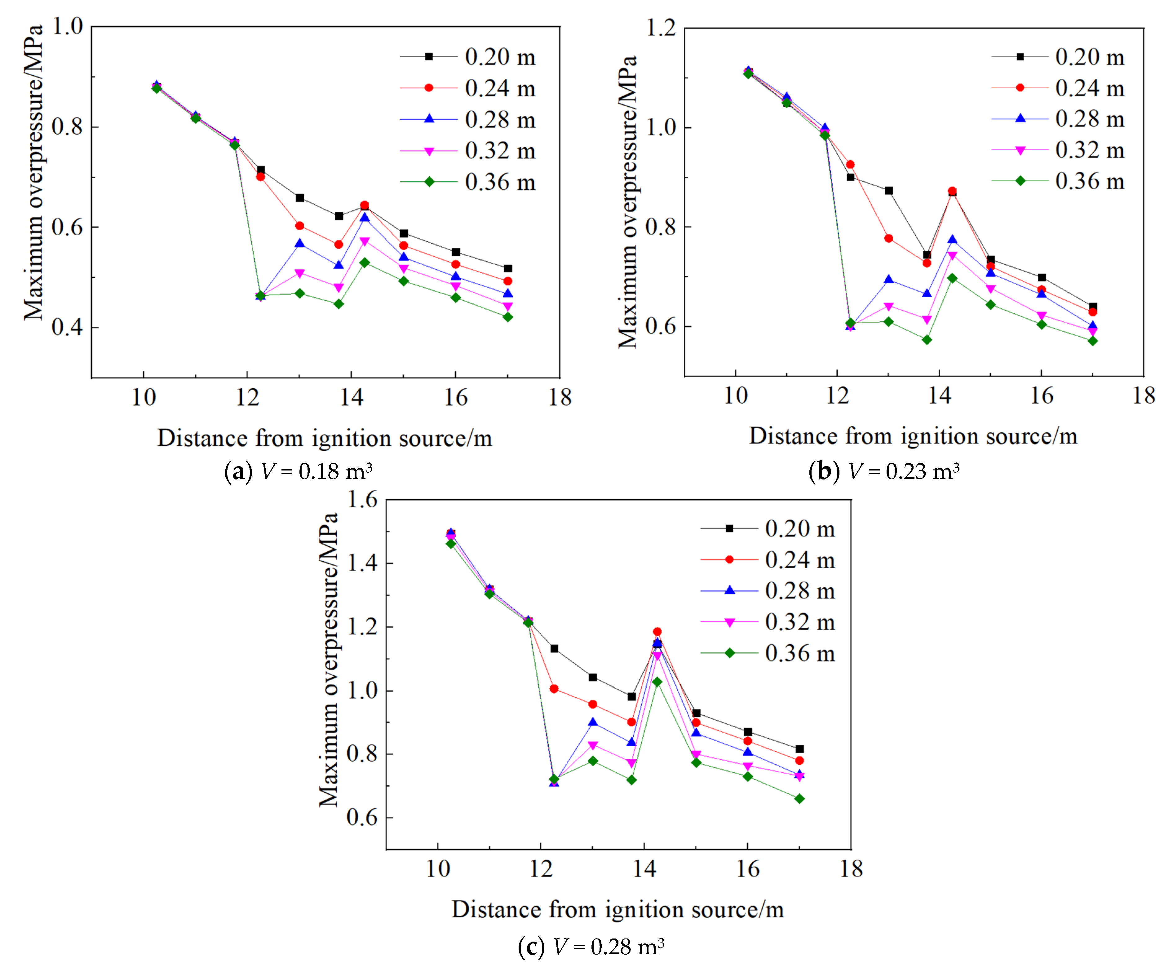 Applsci 13 06372 g004