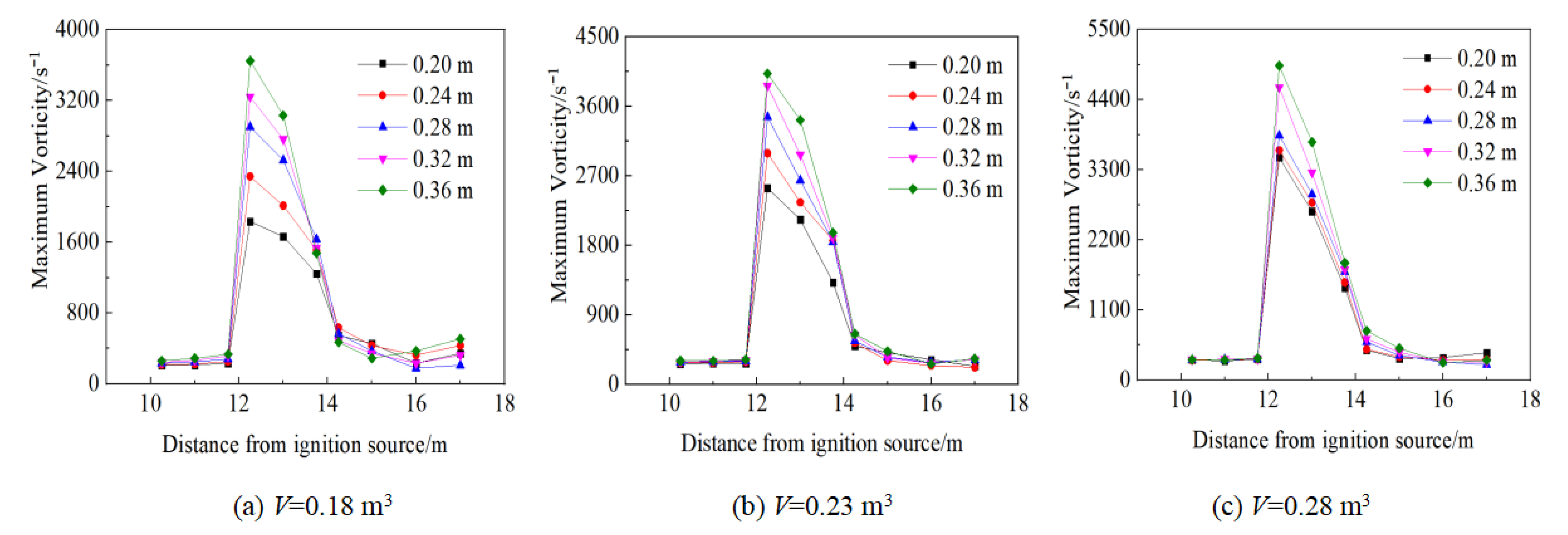 Applsci 13 06372 g009