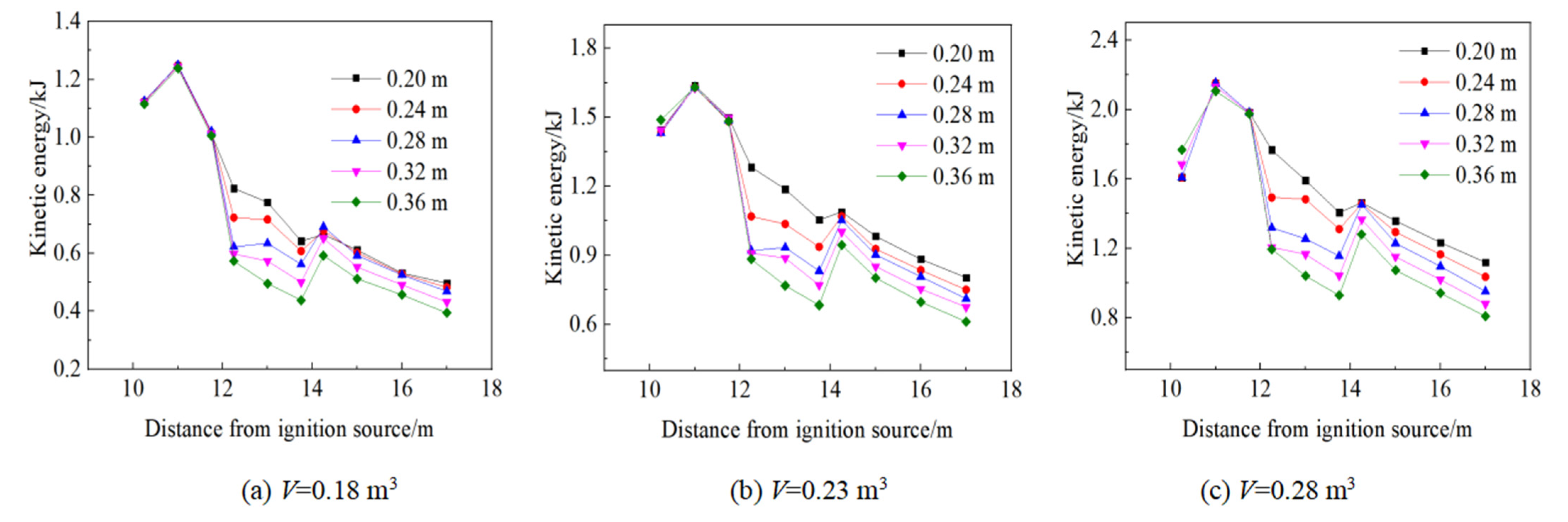 Applsci 13 06372 g010