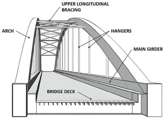 Arch bridge, Definition, Mechanics, Examples, History, & Facts