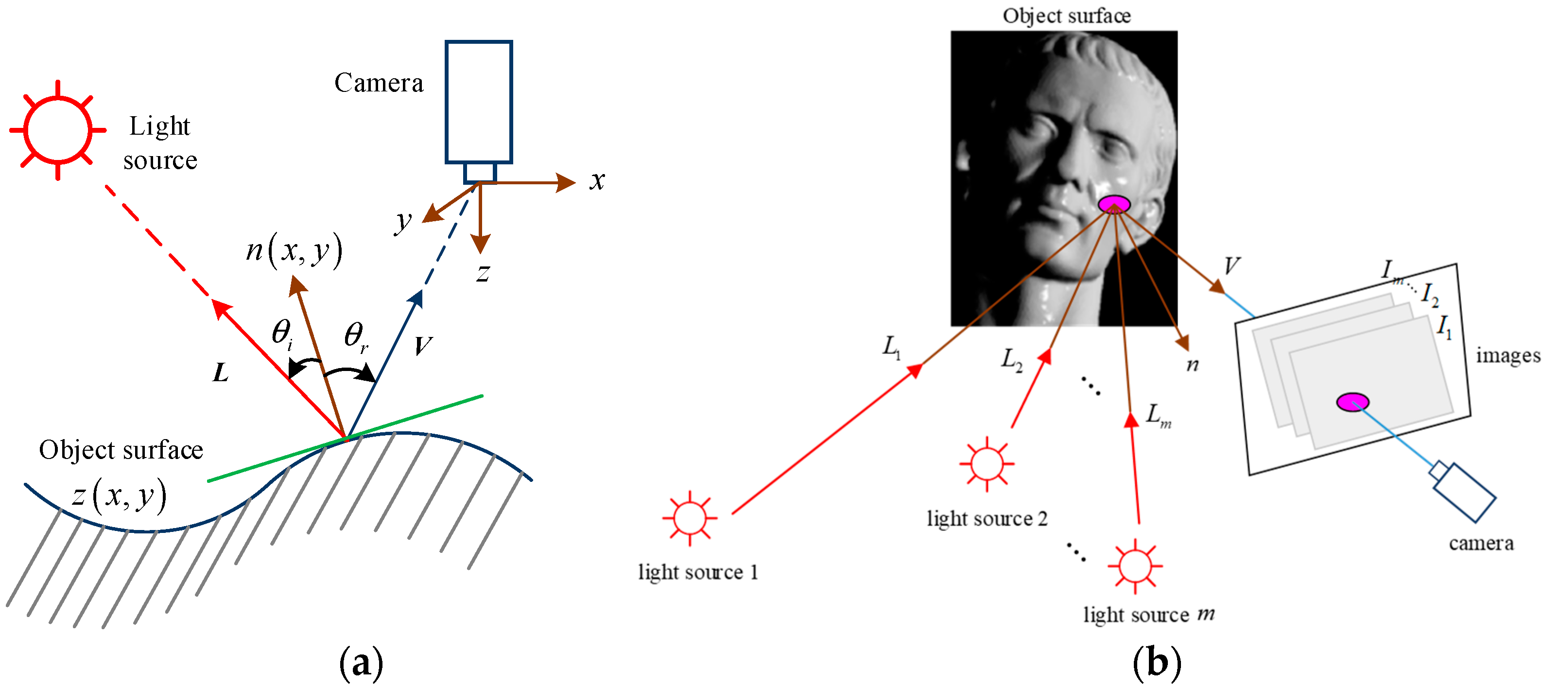 Applsci 13 06407 g001