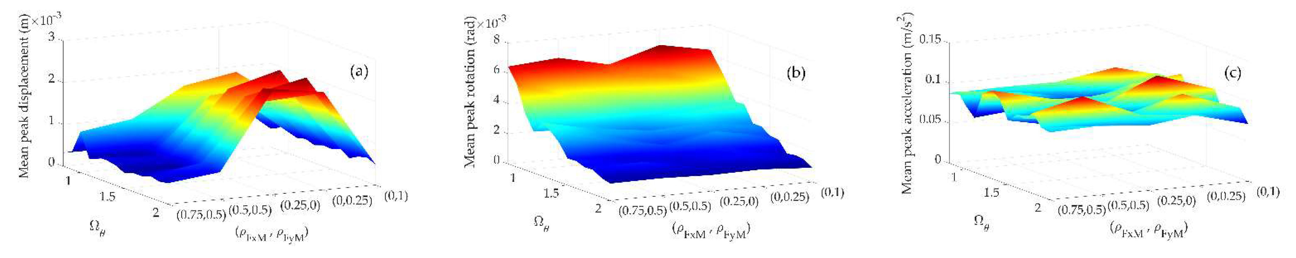 Applsci 13 06421 g005a Applsci 13 06421 g005a