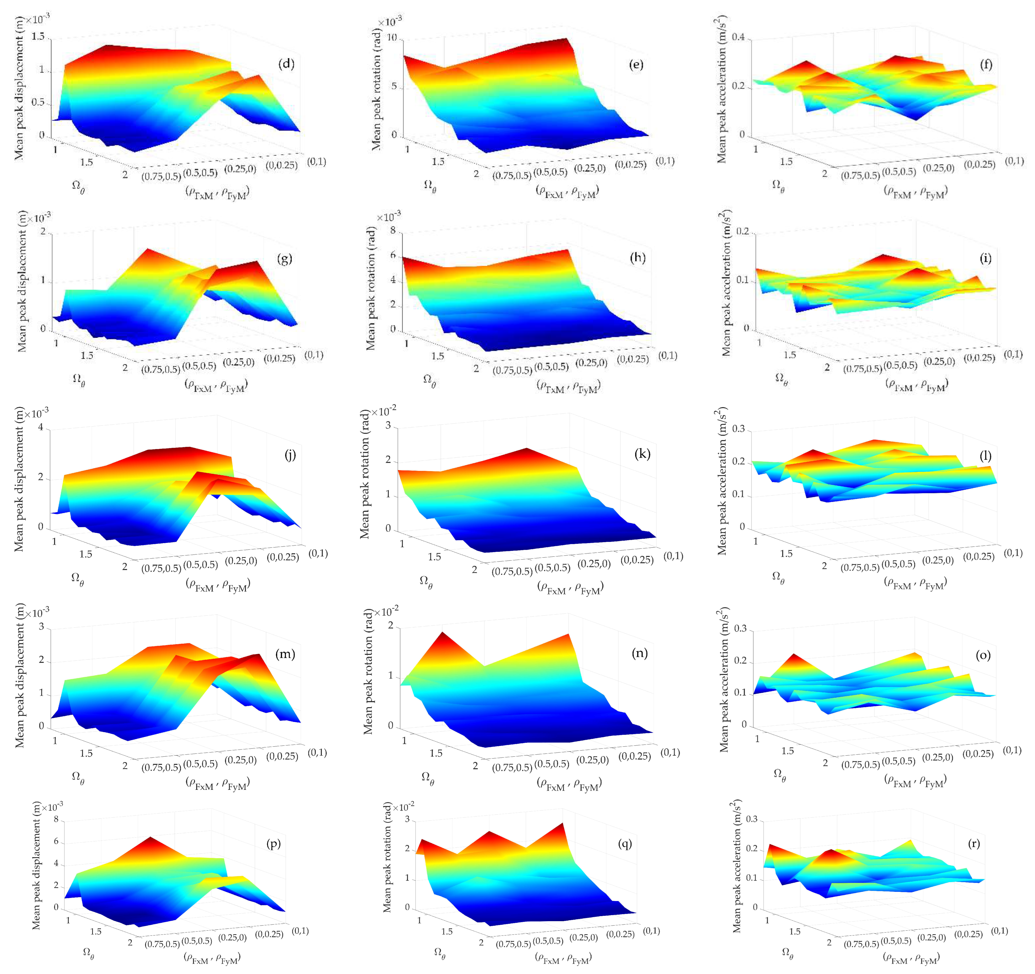 Applsci 13 06421 g005b Applsci 13 06421 g005b