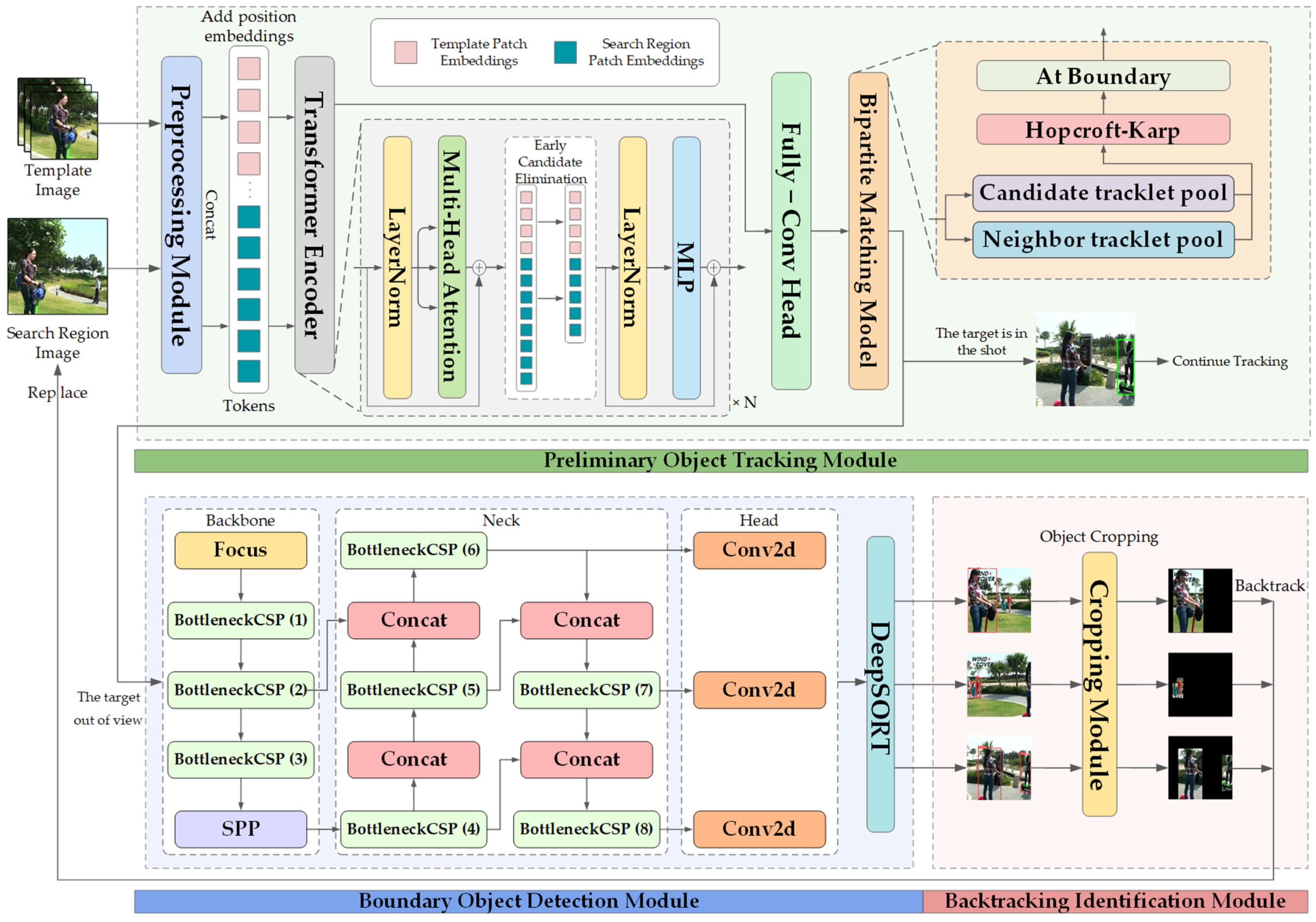Applsci 13 06422 g003