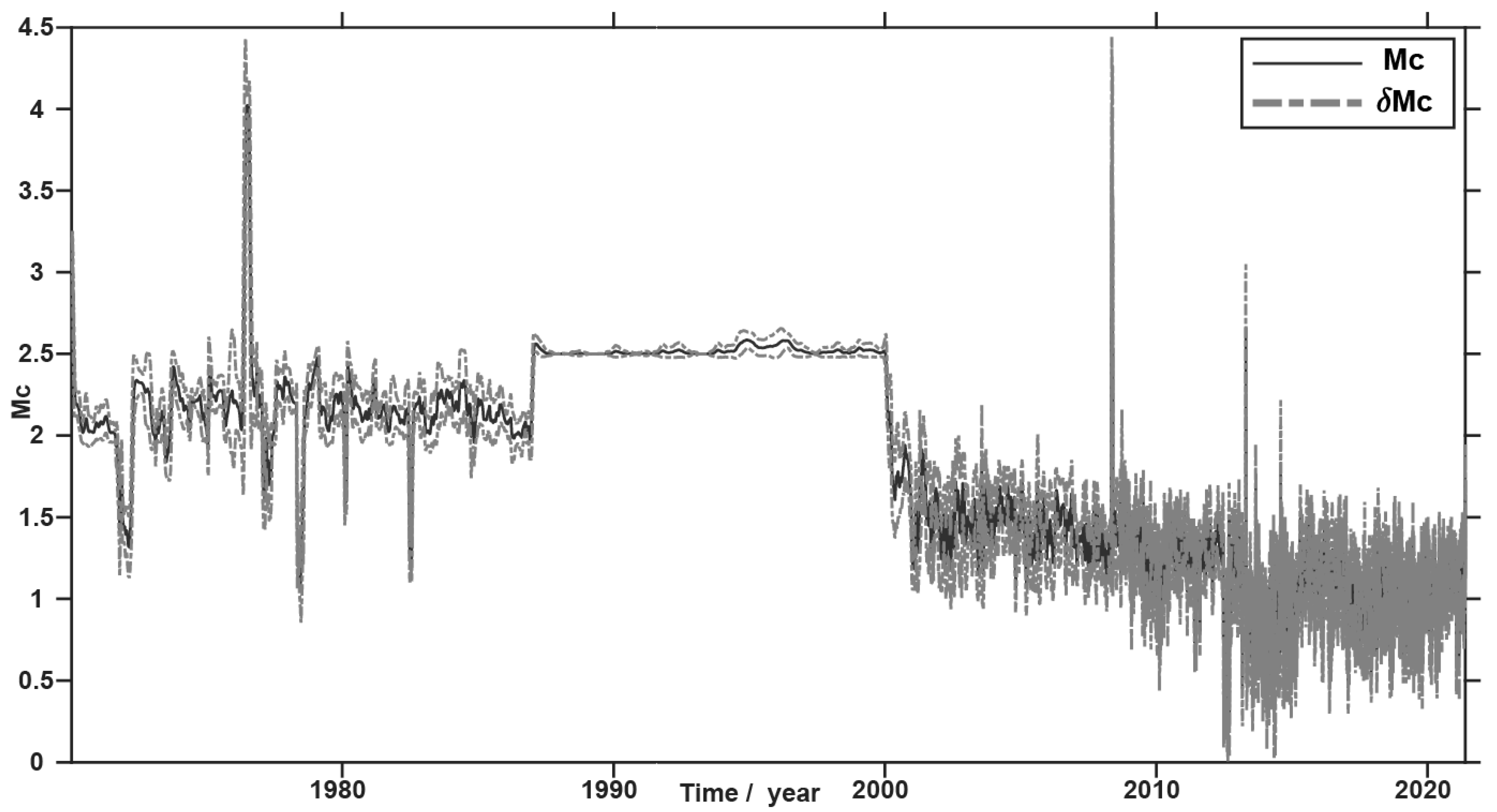 Applsci 13 06424 g002 Applsci 13 06424 g002