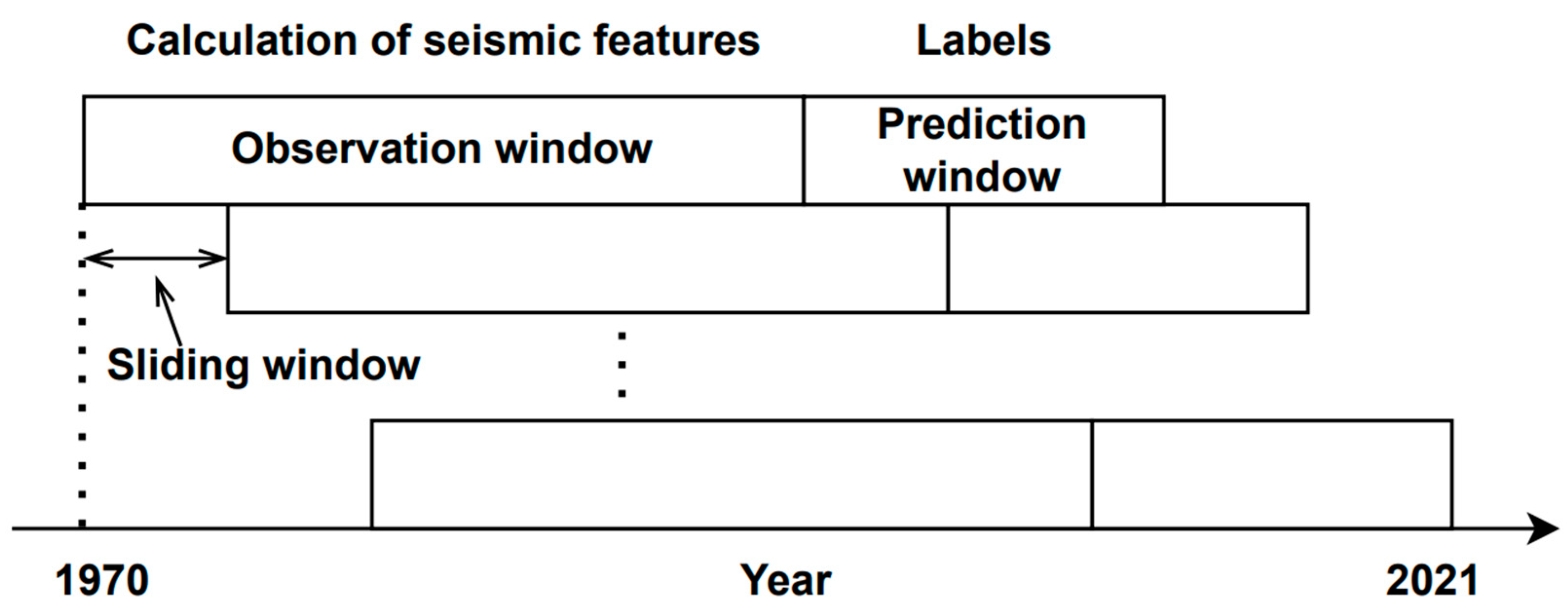 Applsci 13 06424 g003 Applsci 13 06424 g003